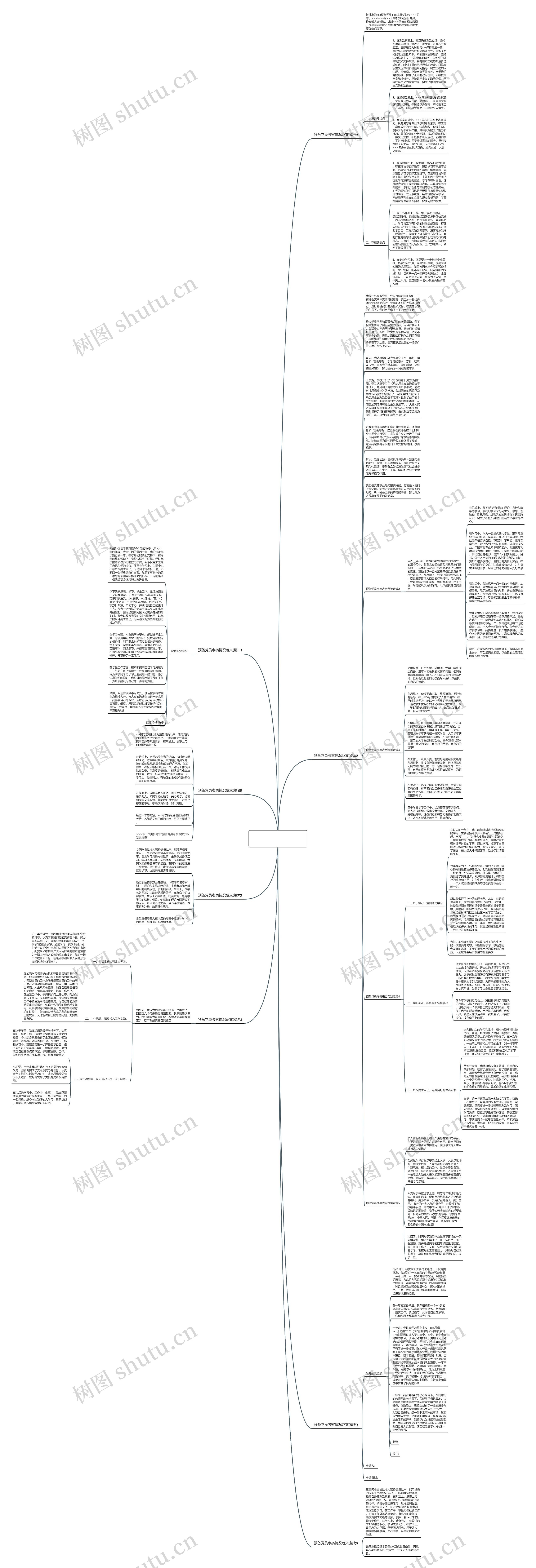 预备党员考察情况范文(推荐八篇)思维导图
