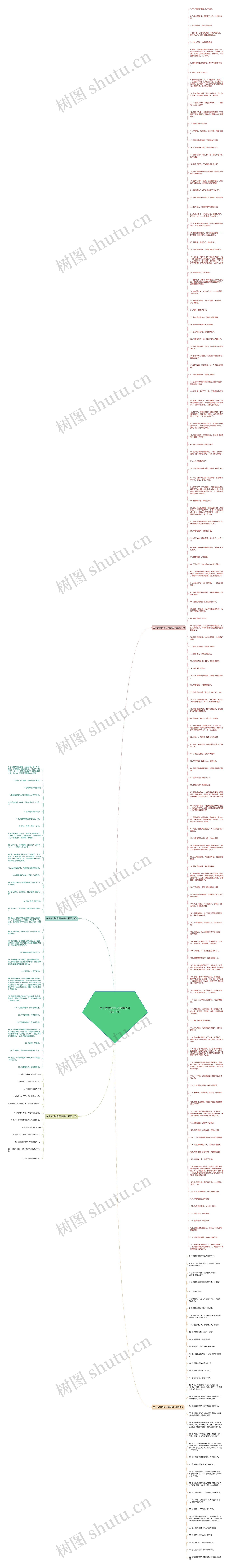 关于大树的句子有哪些精选218句思维导图
