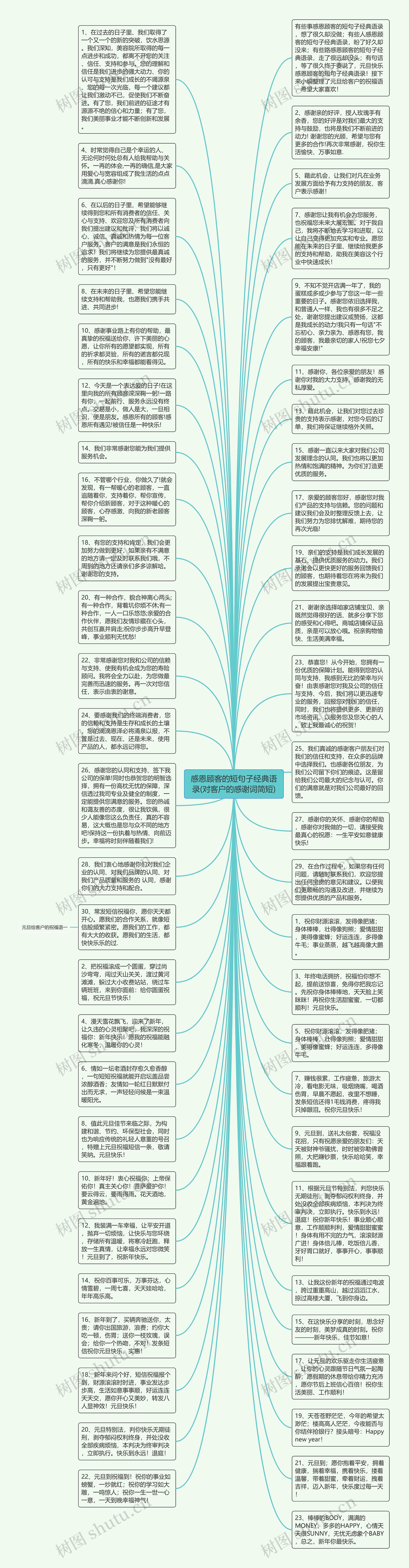 感恩顾客的短句子经典语录(对客户的感谢词简短)