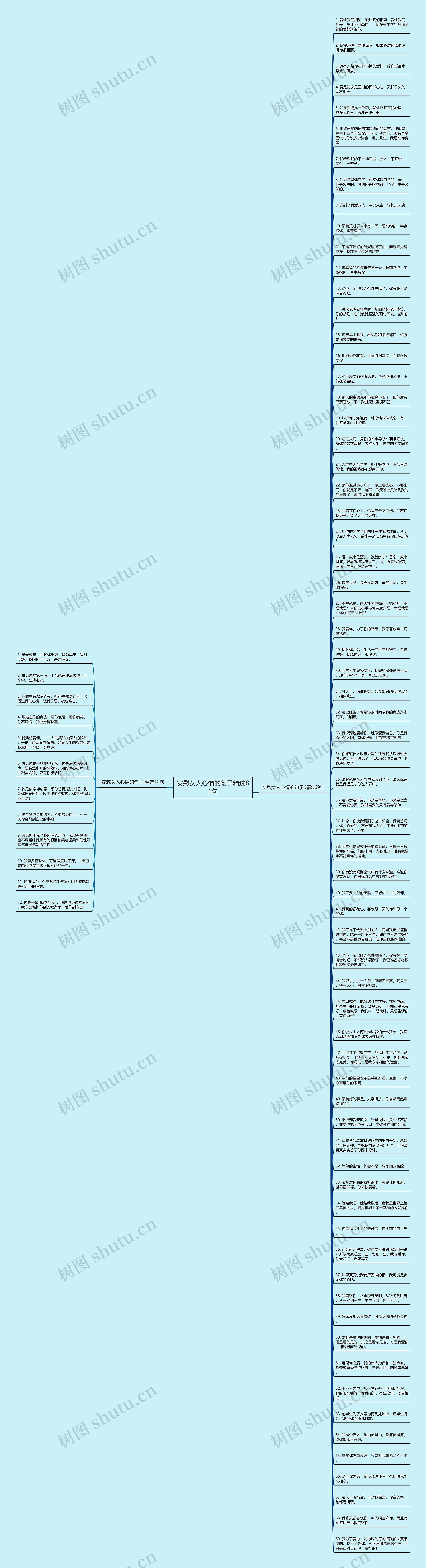 安慰女人心情的句子精选81句思维导图