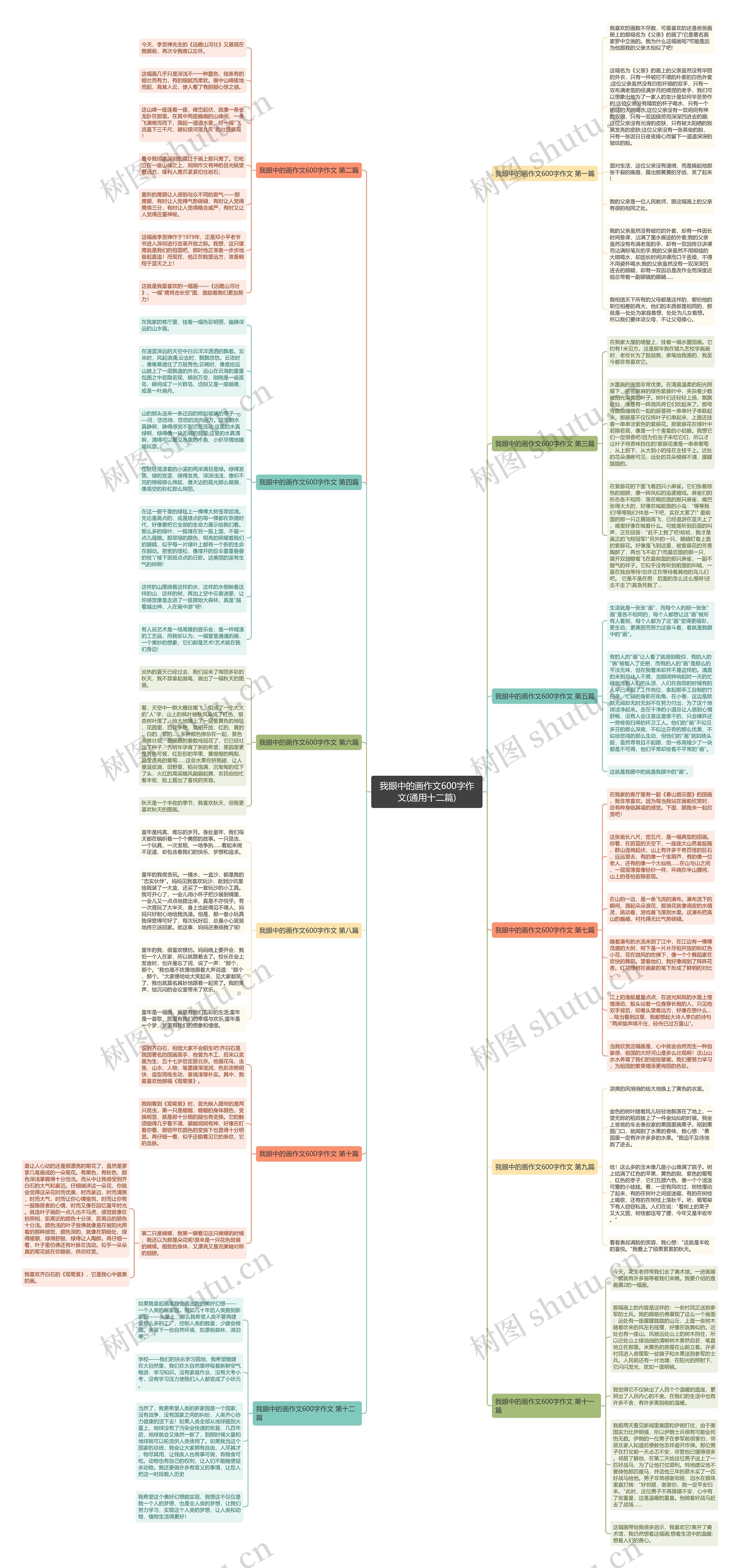 我眼中的画作文600字作文(通用十二篇)思维导图