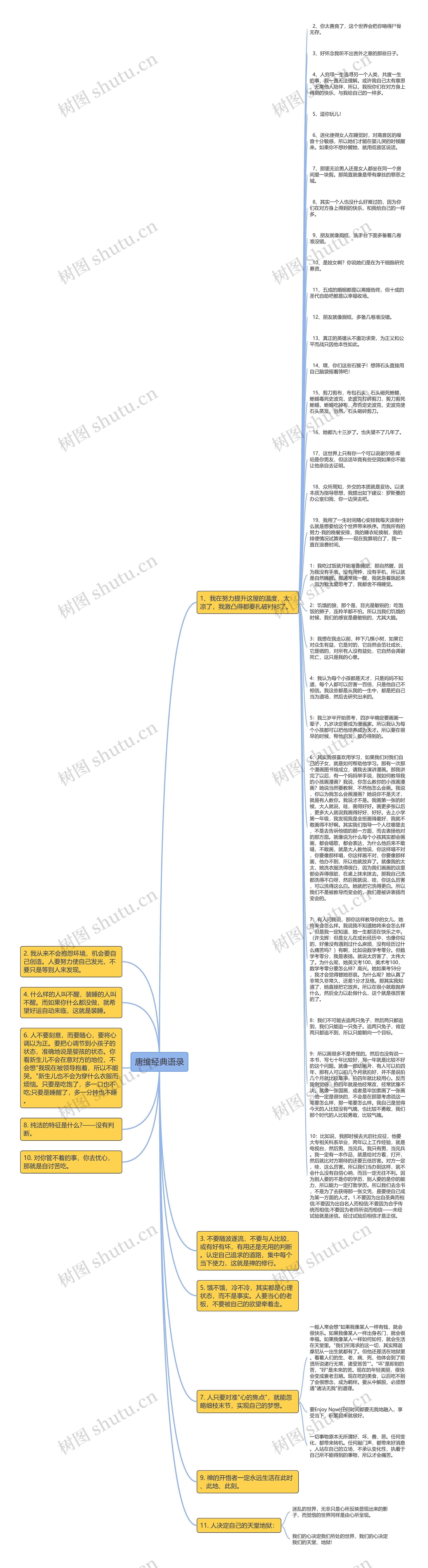 唐维经典语录思维导图