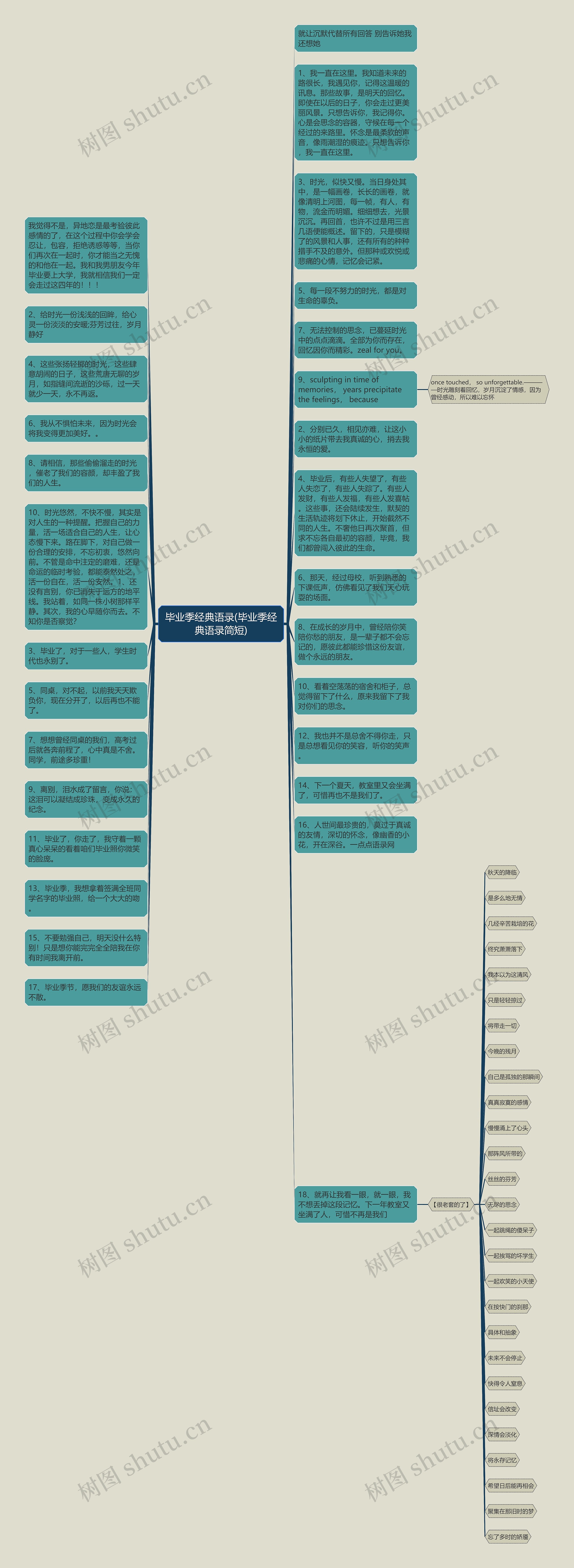 毕业季经典语录(毕业季经典语录简短)思维导图