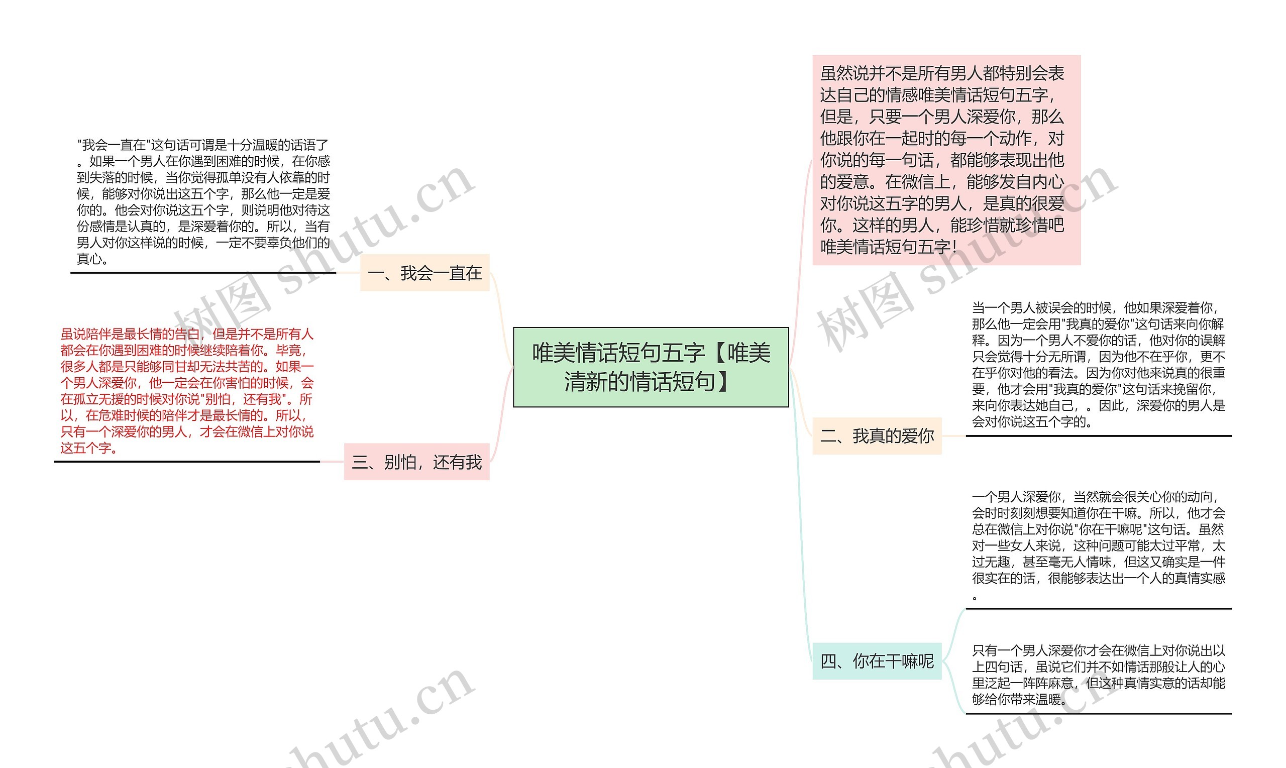 唯美情话短句五字【唯美清新的情话短句】思维导图