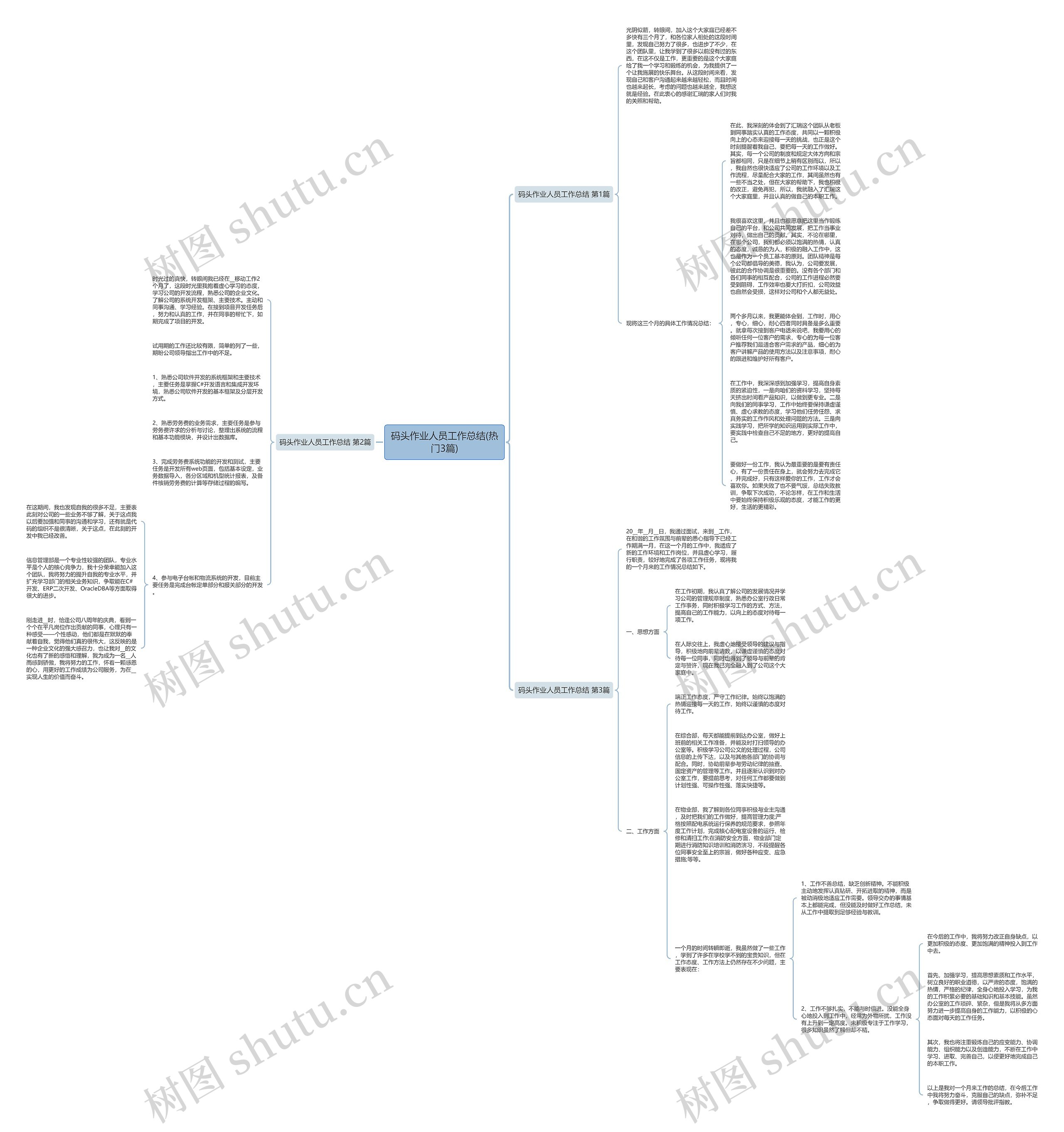 码头作业人员工作总结(热门3篇)思维导图高清图 码头作业人员工作总结(热门3篇)思维导图