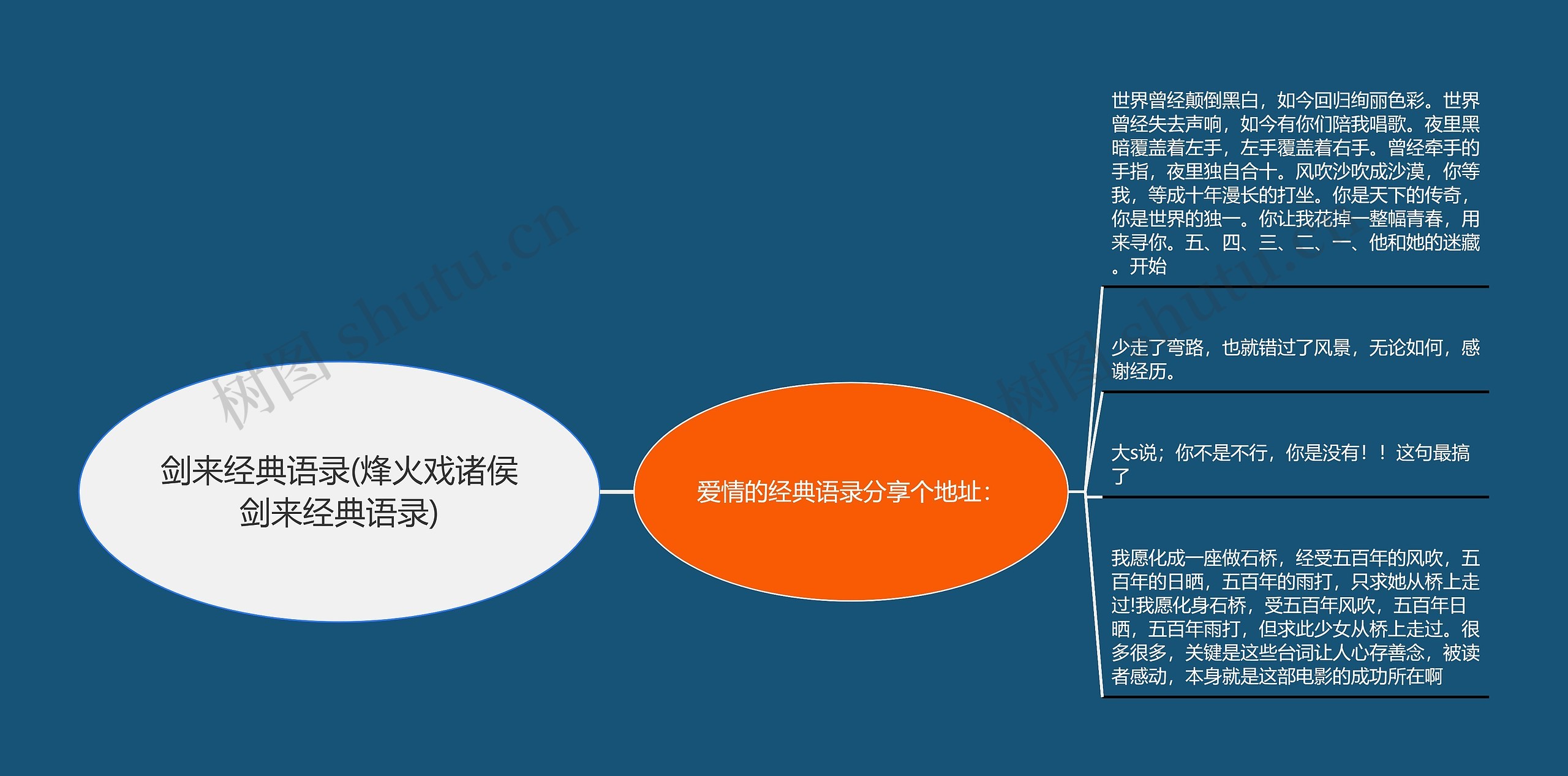 剑来经典语录(烽火戏诸侯剑来经典语录)思维导图