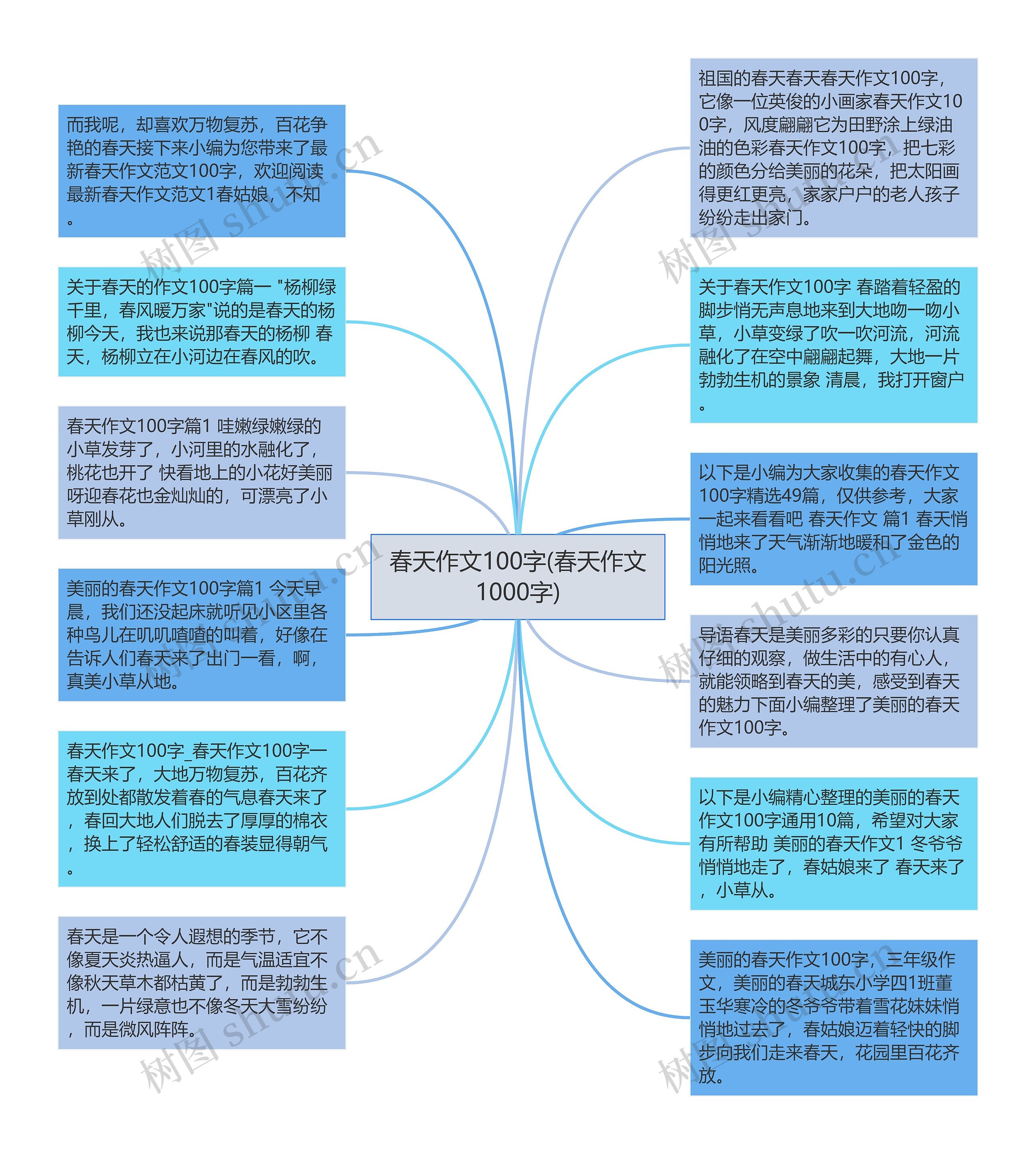 春天作文100字(春天作文1000字)