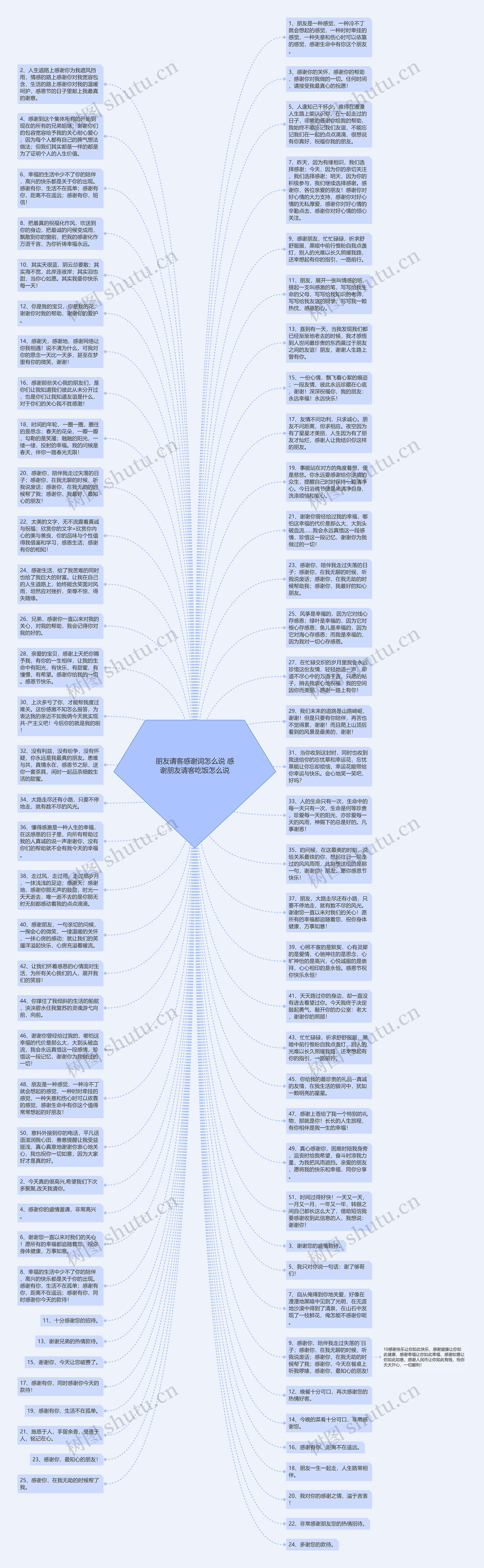 朋友请客感谢词怎么说 感谢朋友请客吃饭怎么说