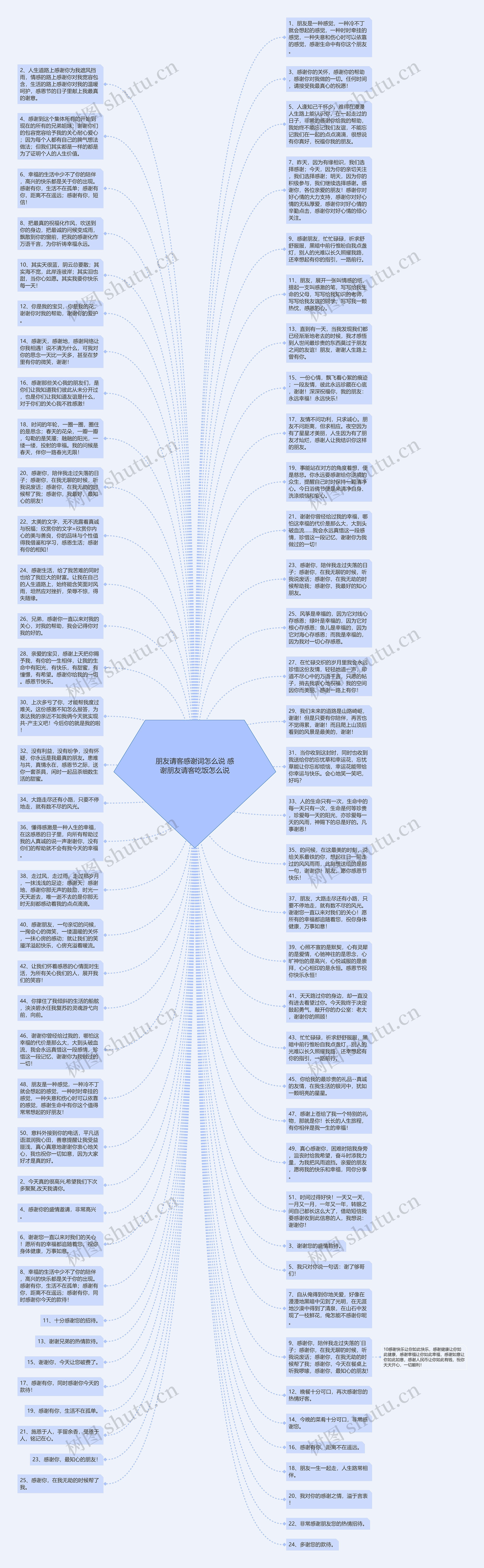 朋友请客感谢词怎么说 感谢朋友请客吃饭怎么说思维导图