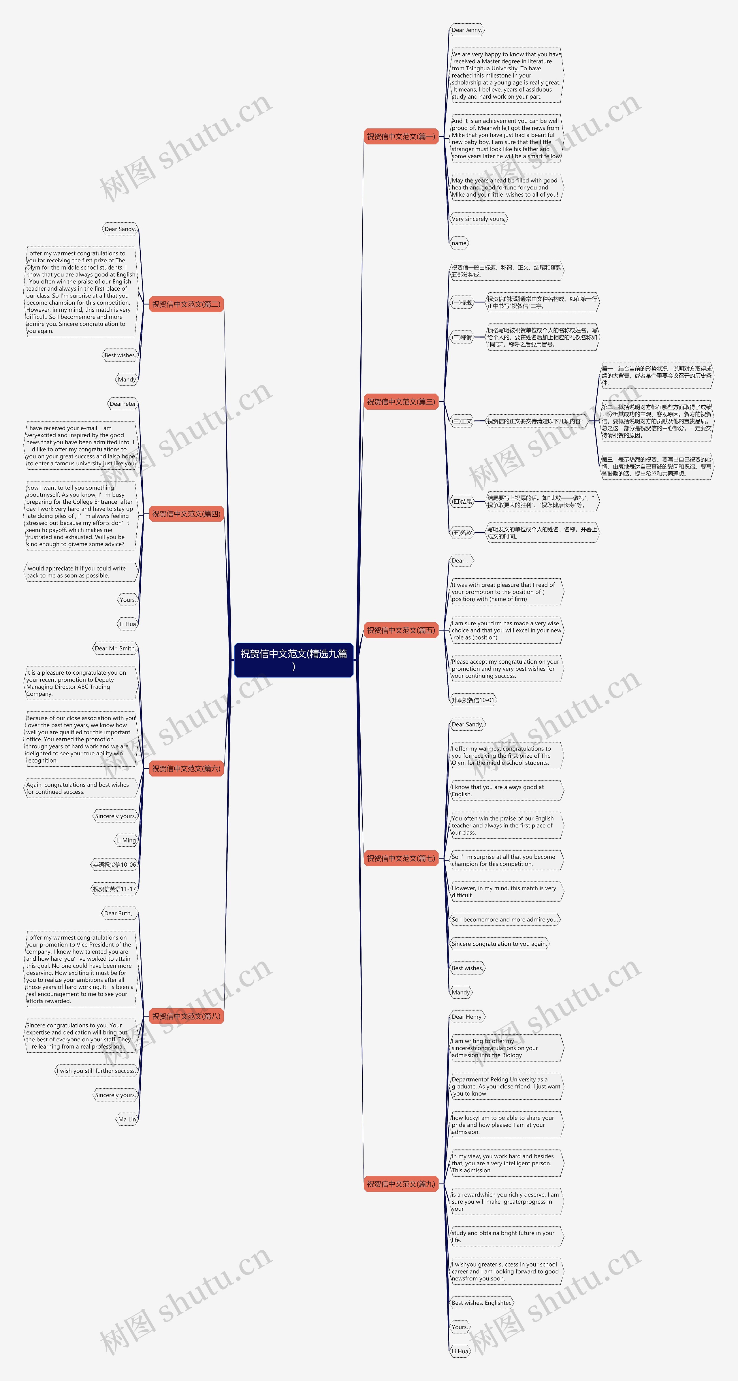祝贺信中文范文(精选九篇)思维导图