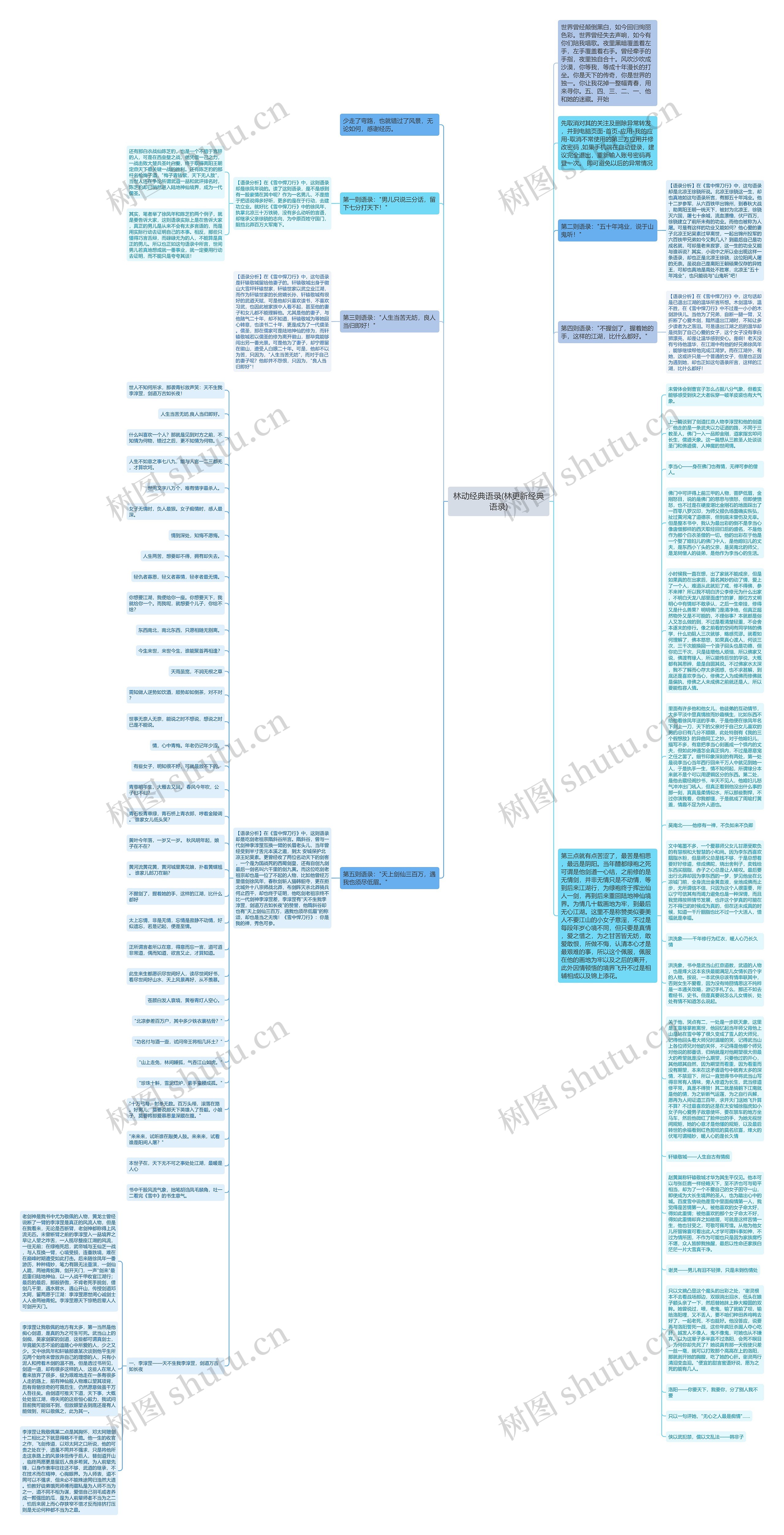 林动经典语录(林更新经典语录)思维导图