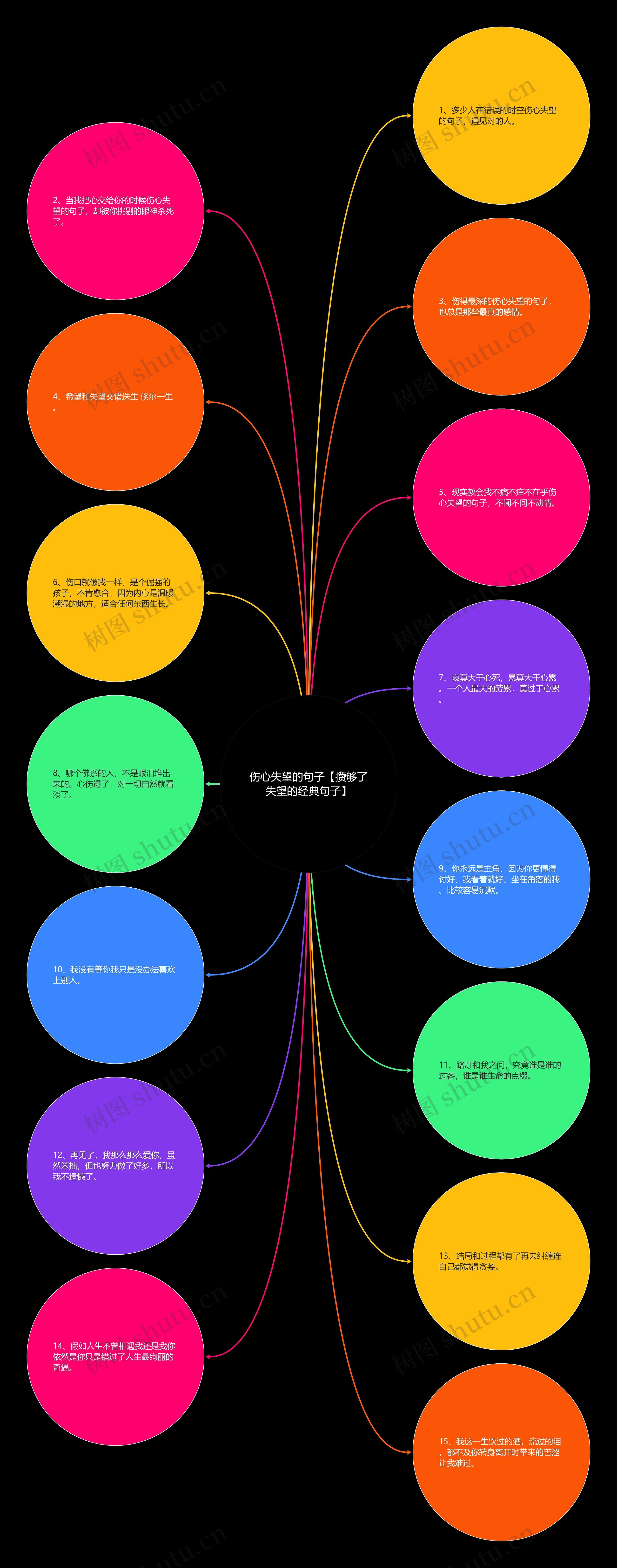 伤心失望的句子【攒够了失望的经典句子】思维导图