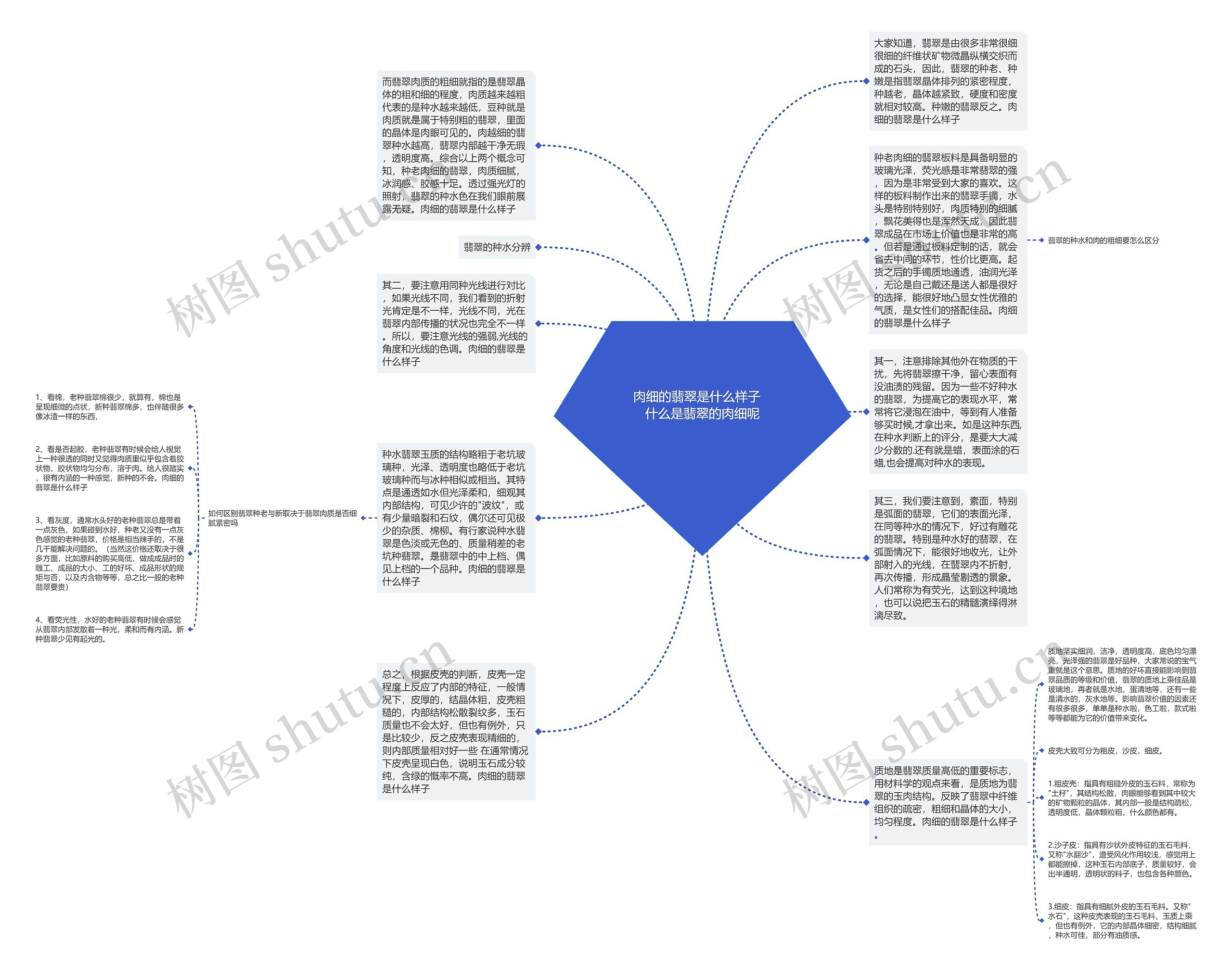 肉细的翡翠是什么样子   什么是翡翠的肉细呢思维导图
