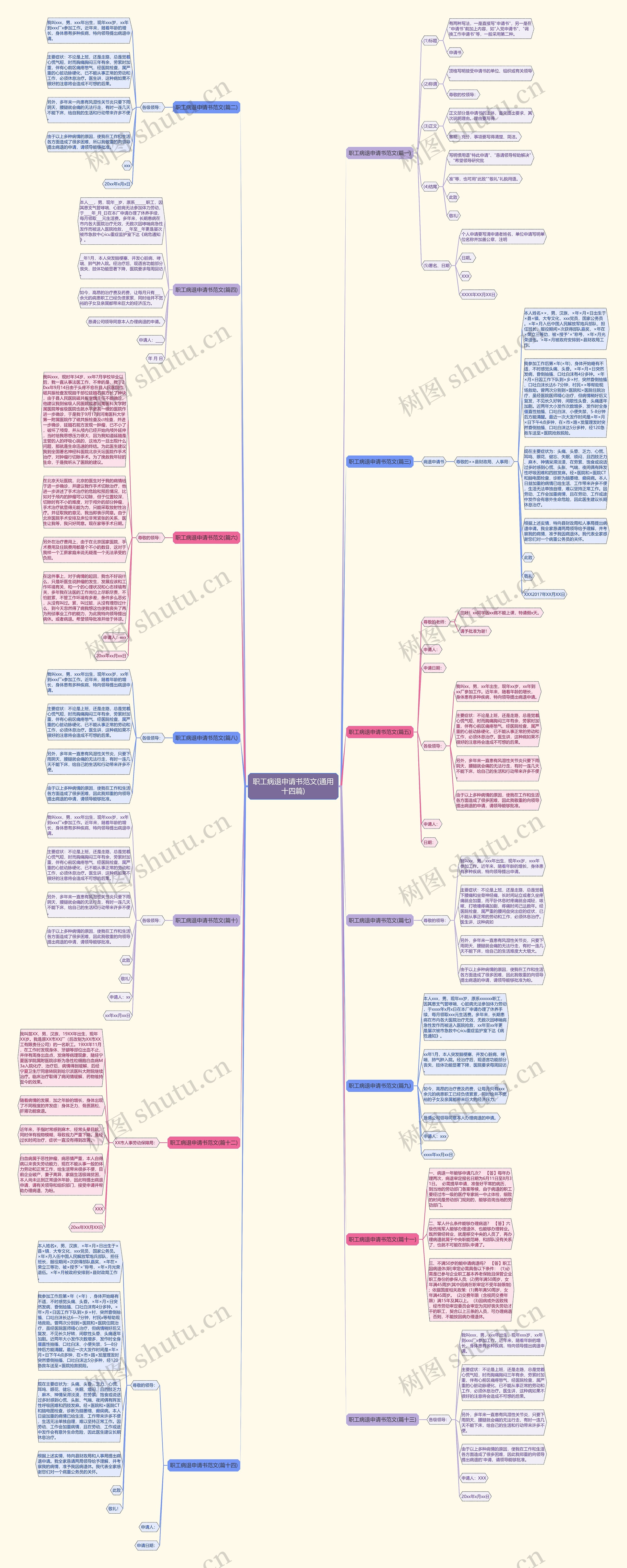 职工病退申请书范文(通用十四篇)思维导图