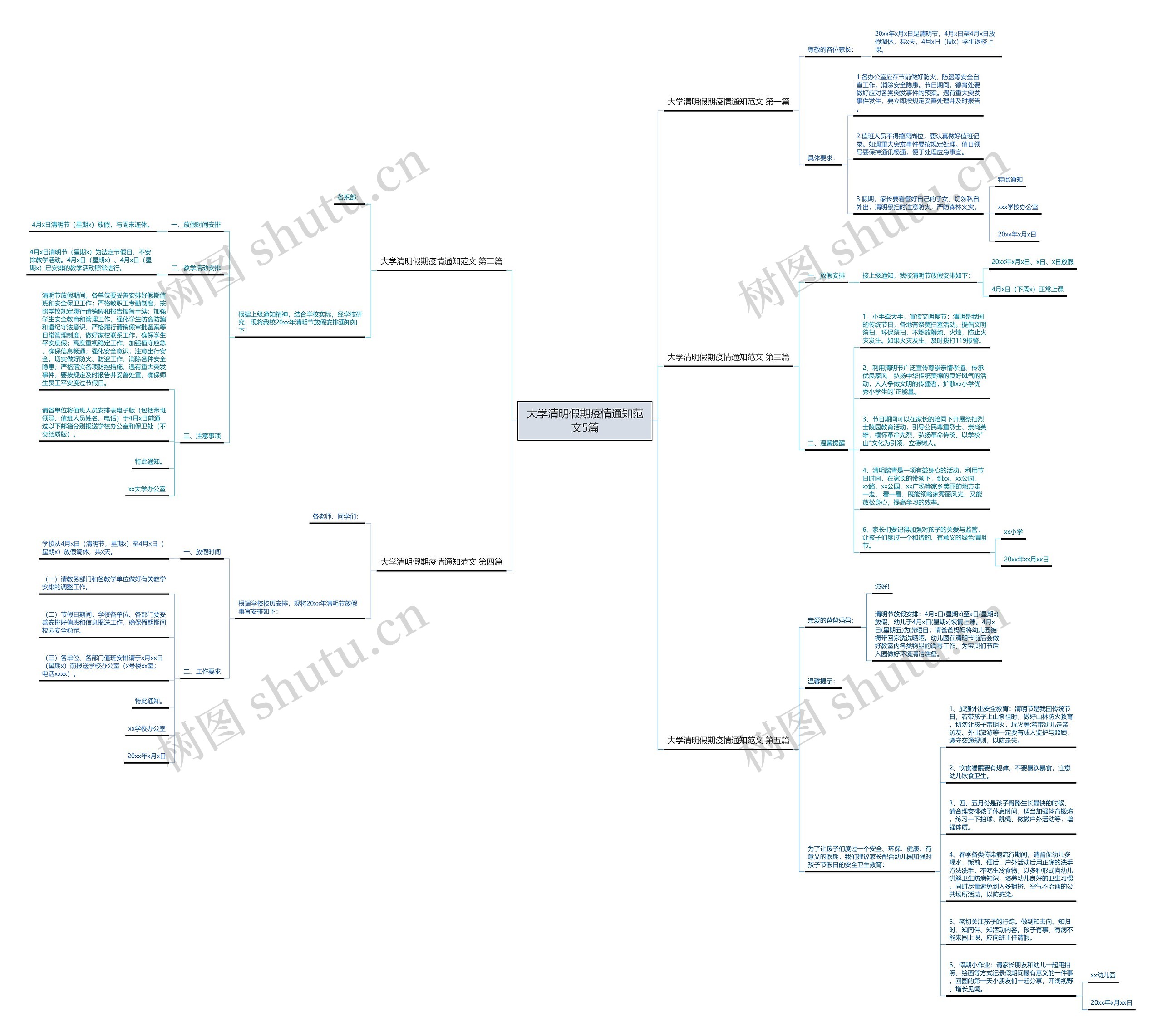 大学清明假期疫情通知范文5篇思维导图