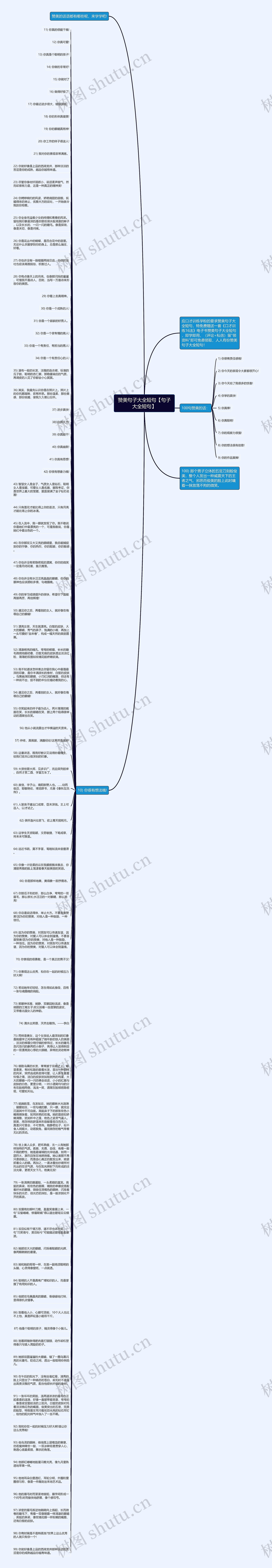 赞美句子大全短句【句子大全短句】思维导图