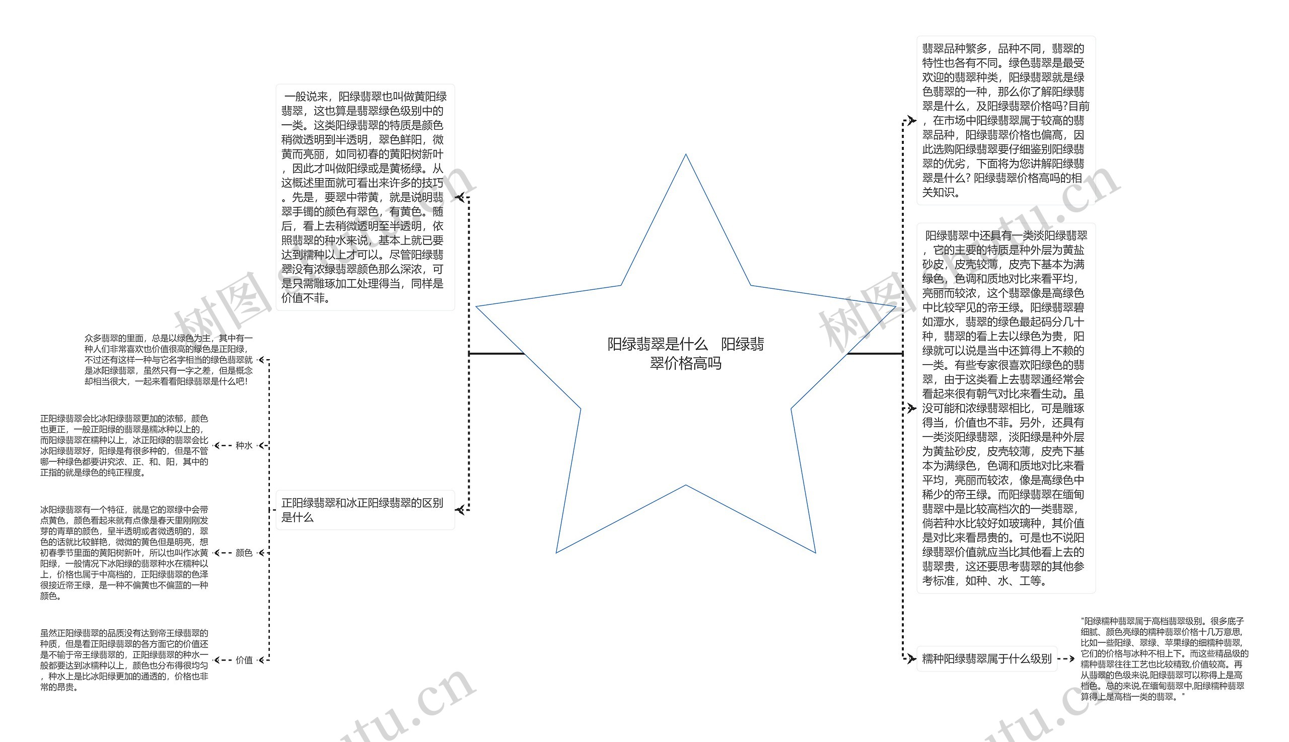 阳绿翡翠是什么   阳绿翡翠价格高吗思维导图