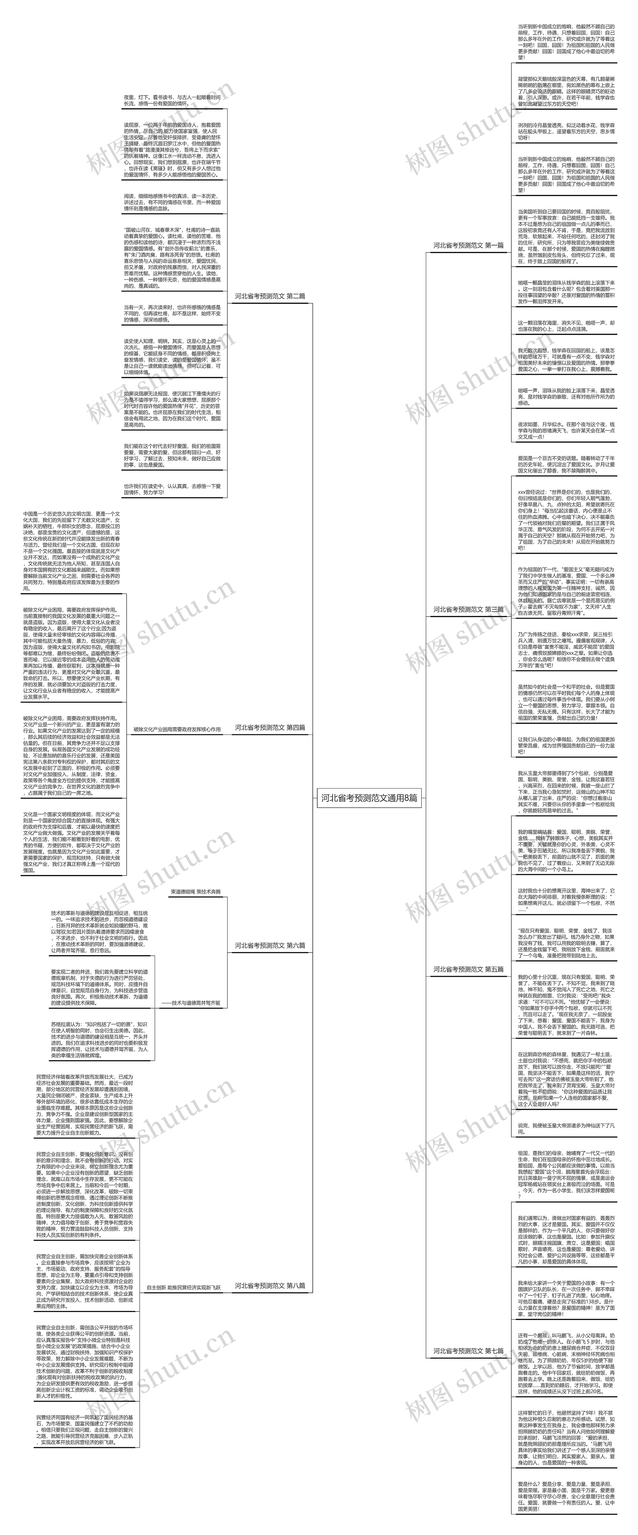 河北省考预测范文通用8篇思维导图