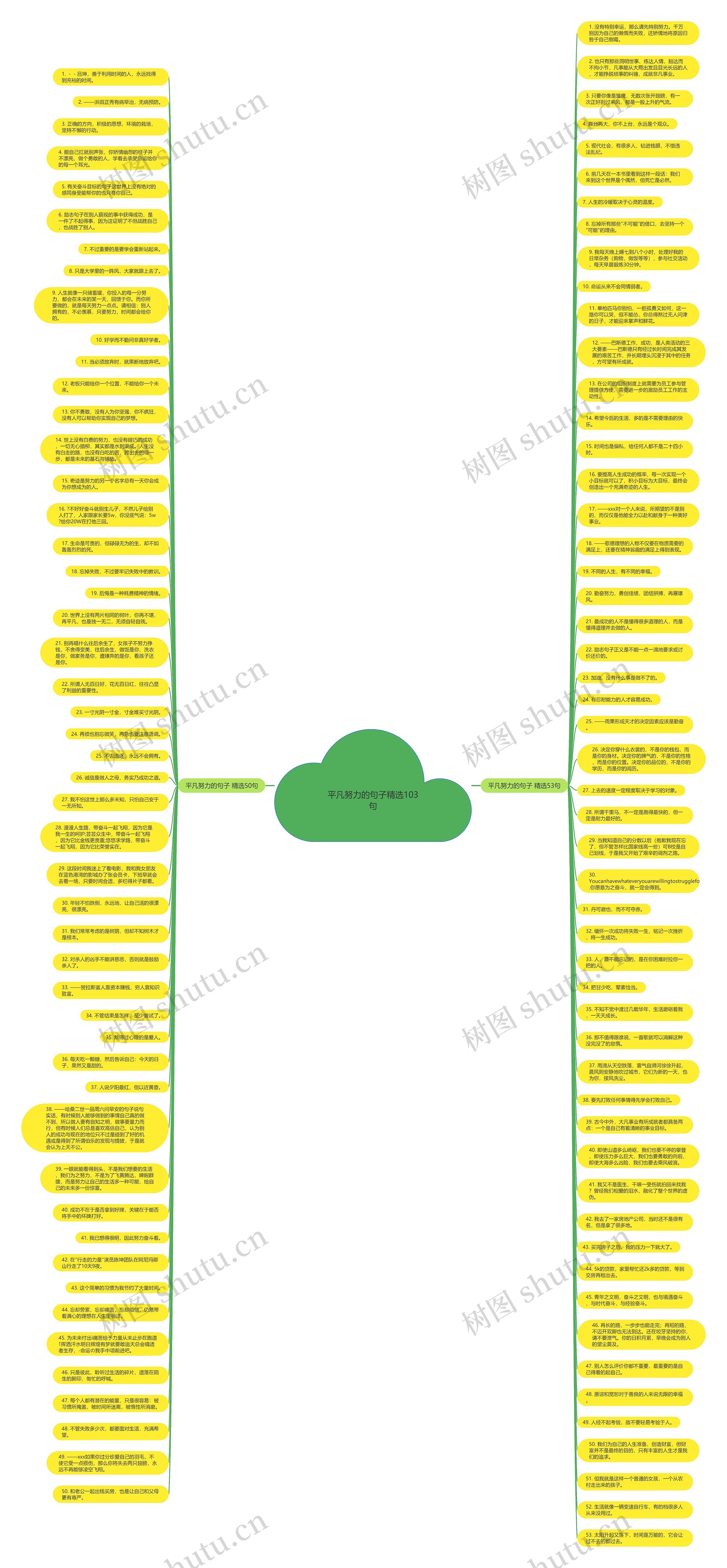 平凡努力的句子精选103句思维导图