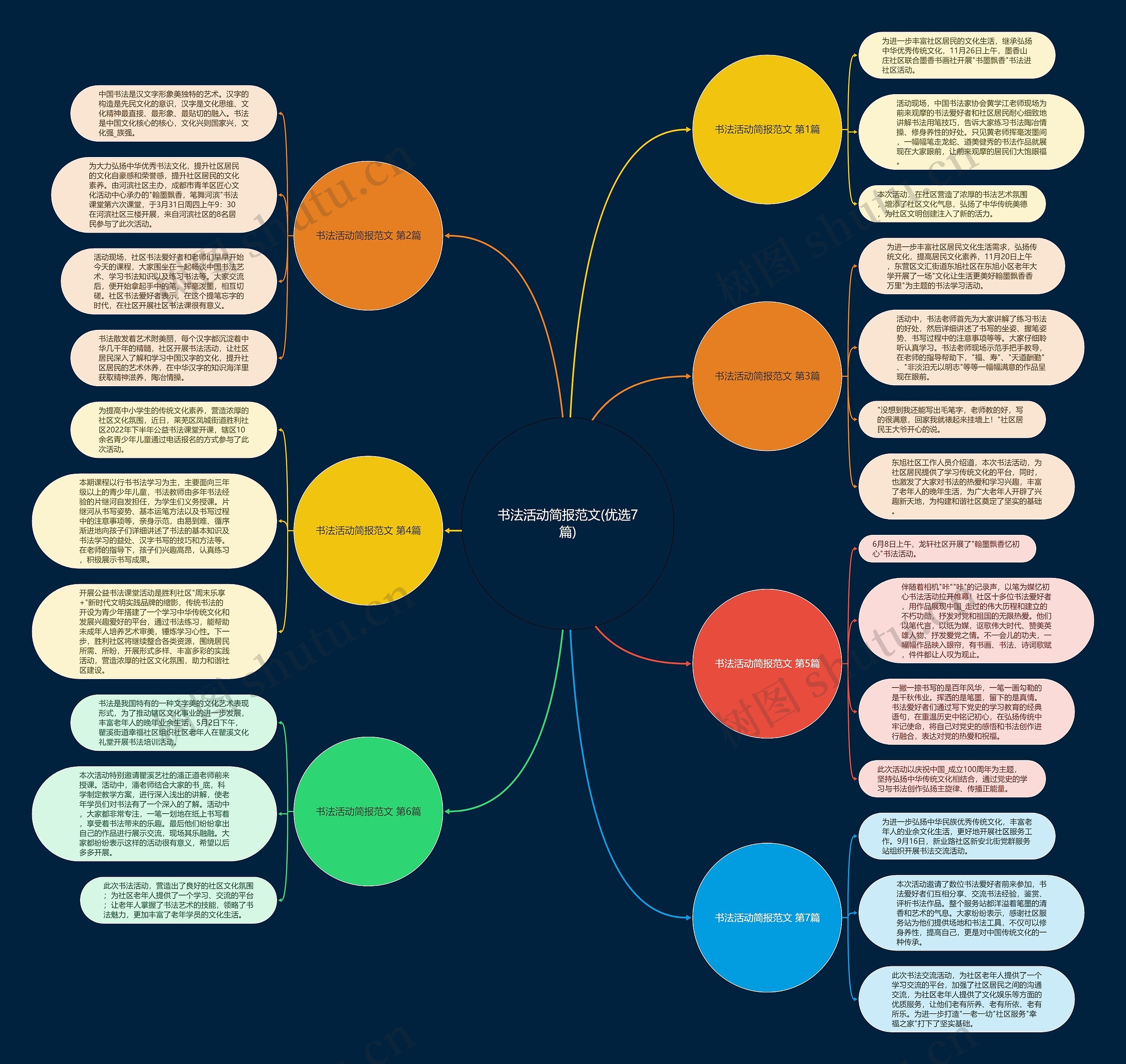 书法活动简报范文(优选7篇)思维导图
