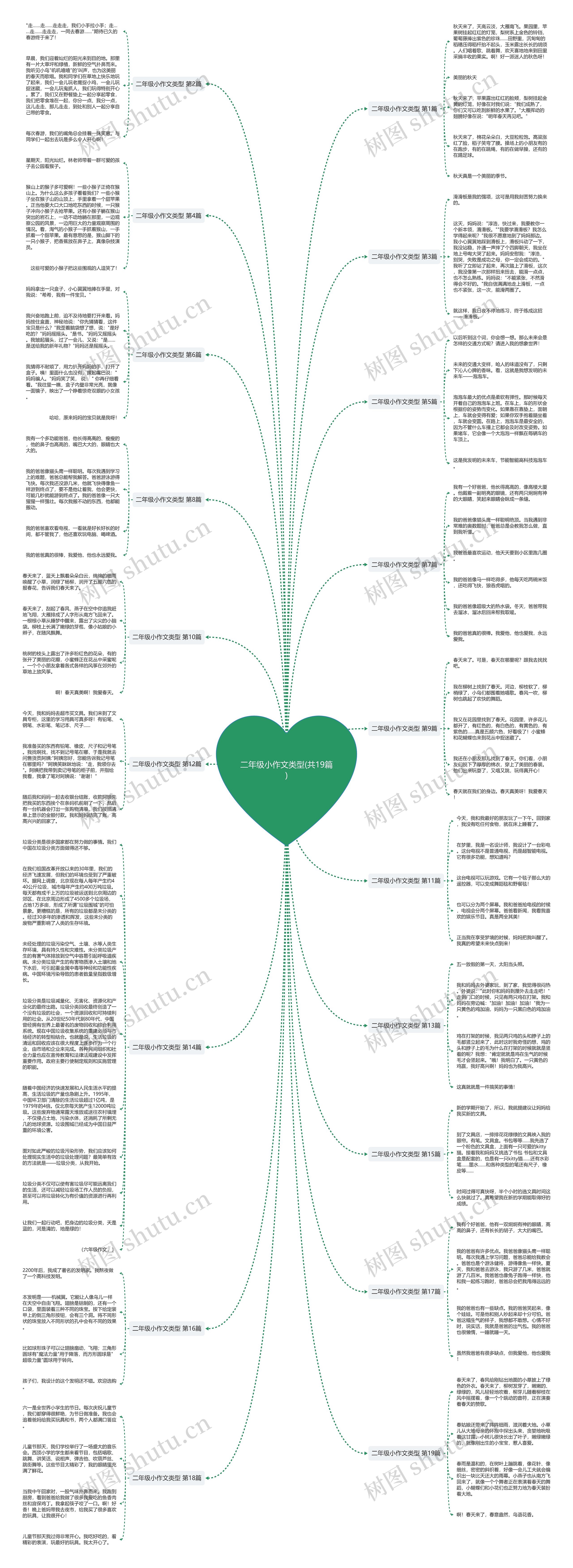 二年级小作文类型(共19篇)思维导图