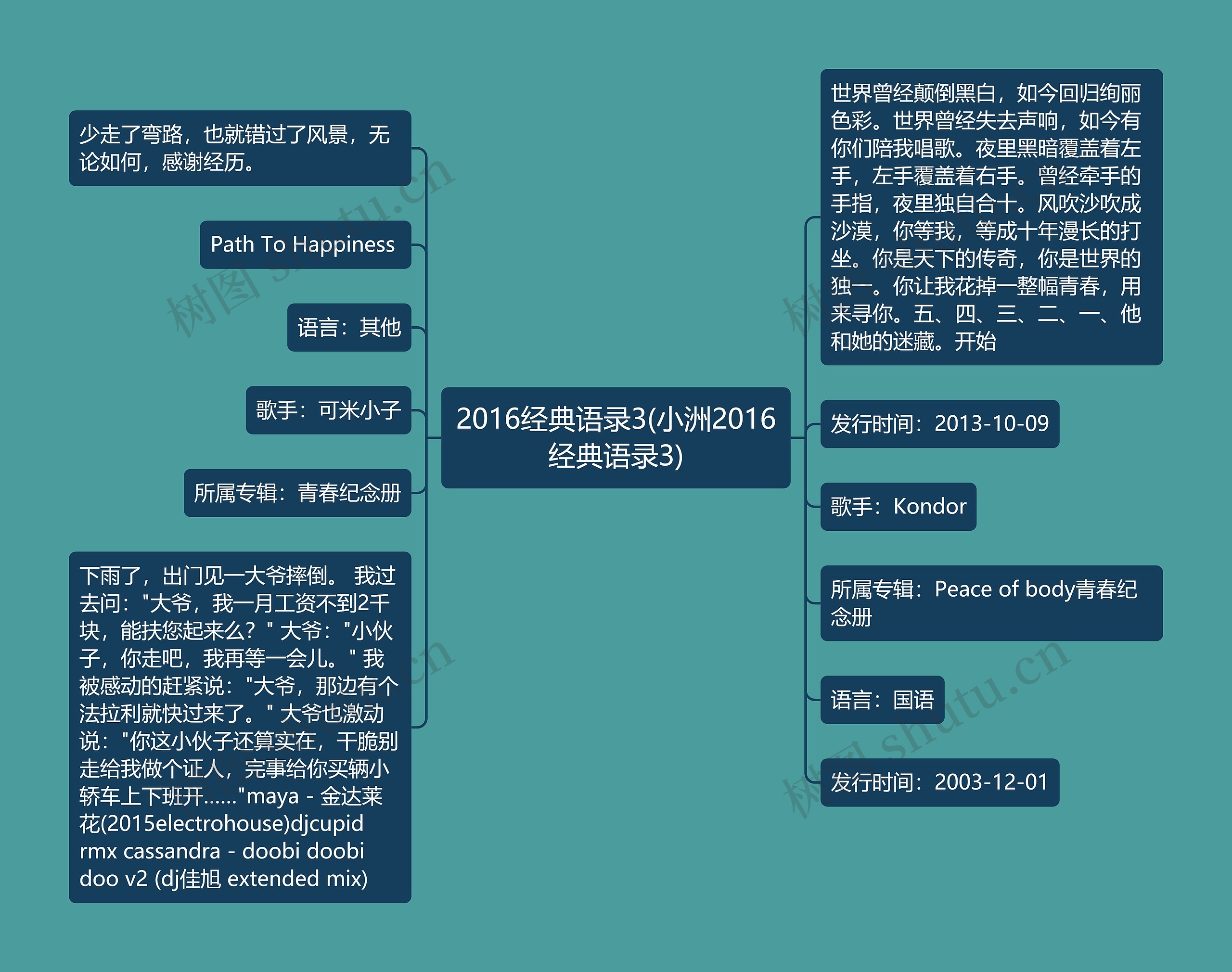 2016经典语录3(小洲2016经典语录3)思维导图