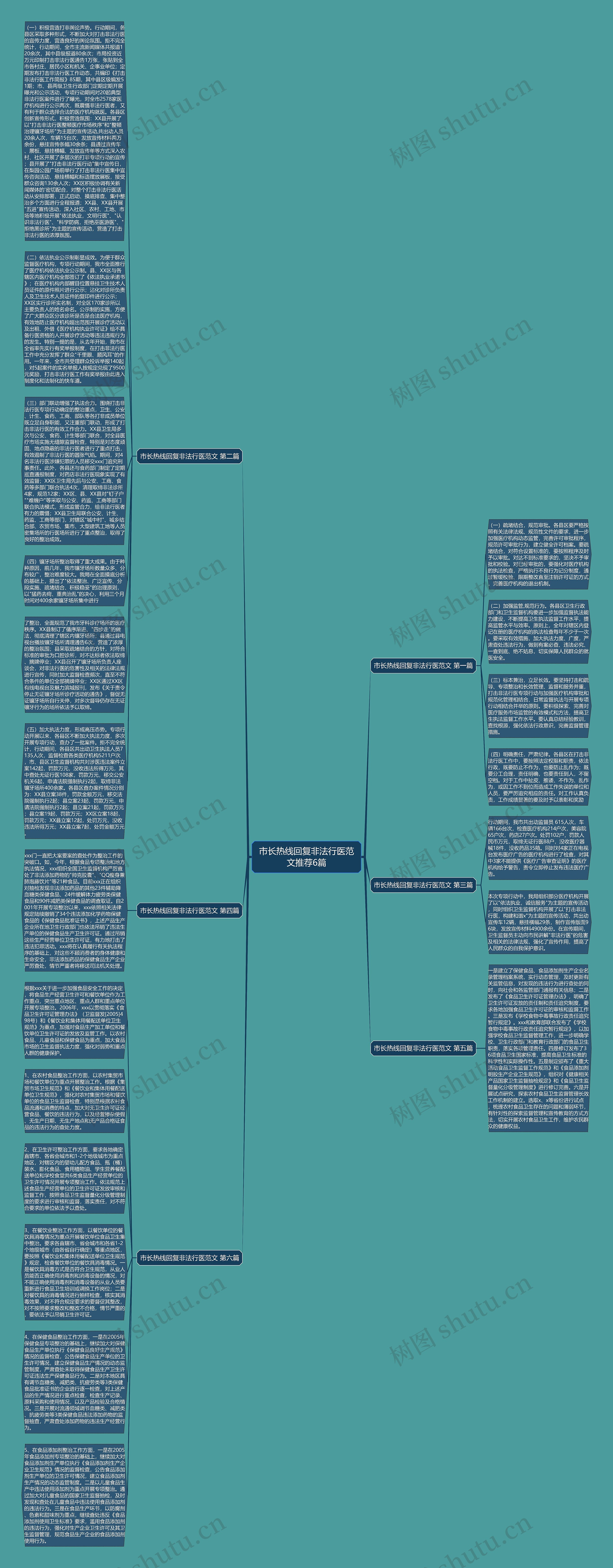 市长热线回复非法行医范文推荐6篇