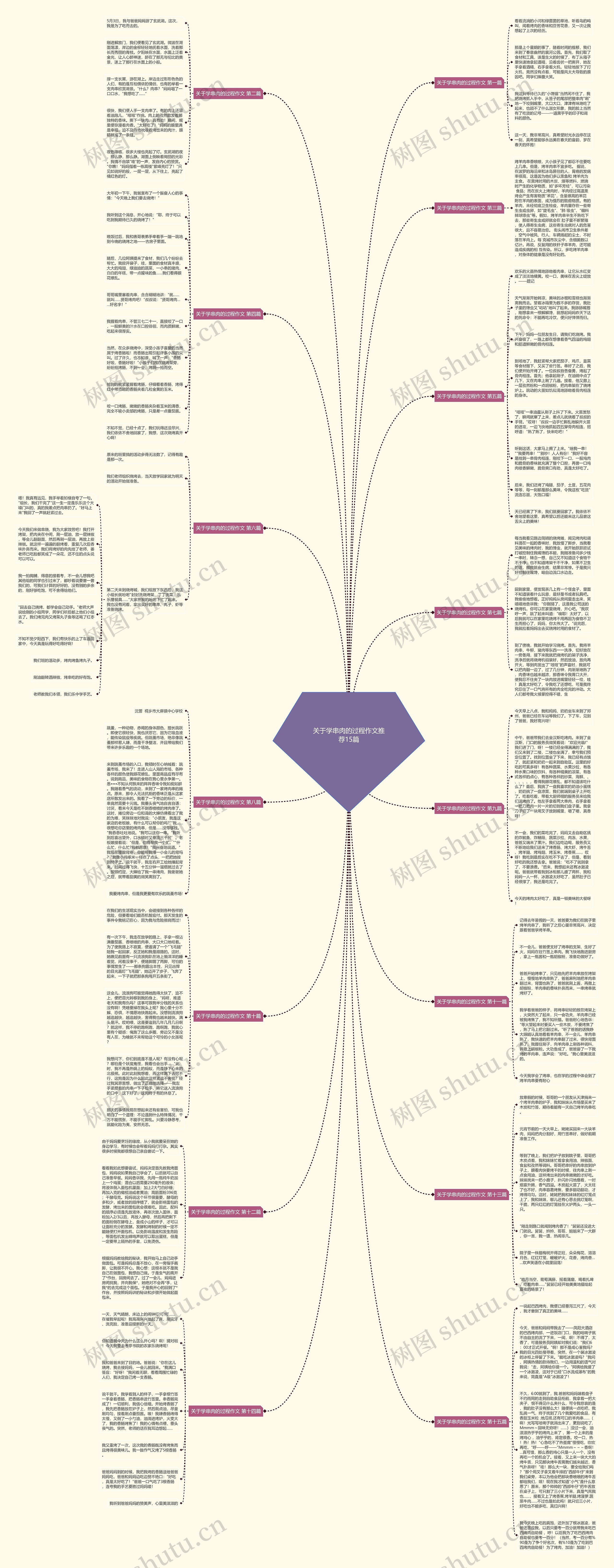 关于学串肉的过程作文推荐15篇思维导图高清图 关于学串肉的过程作文推荐15篇思维导图