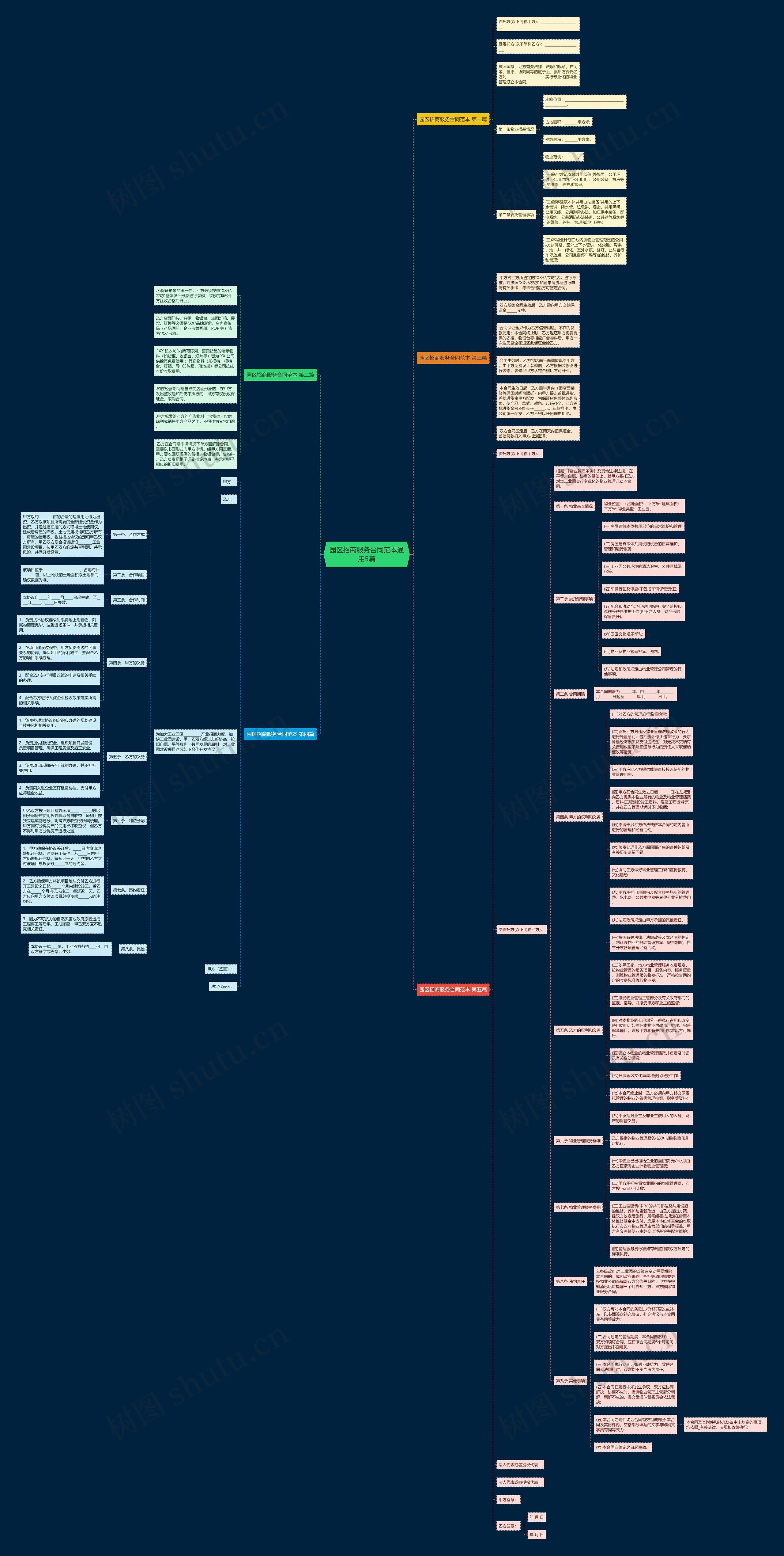 园区招商服务合同范本通用5篇思维导图