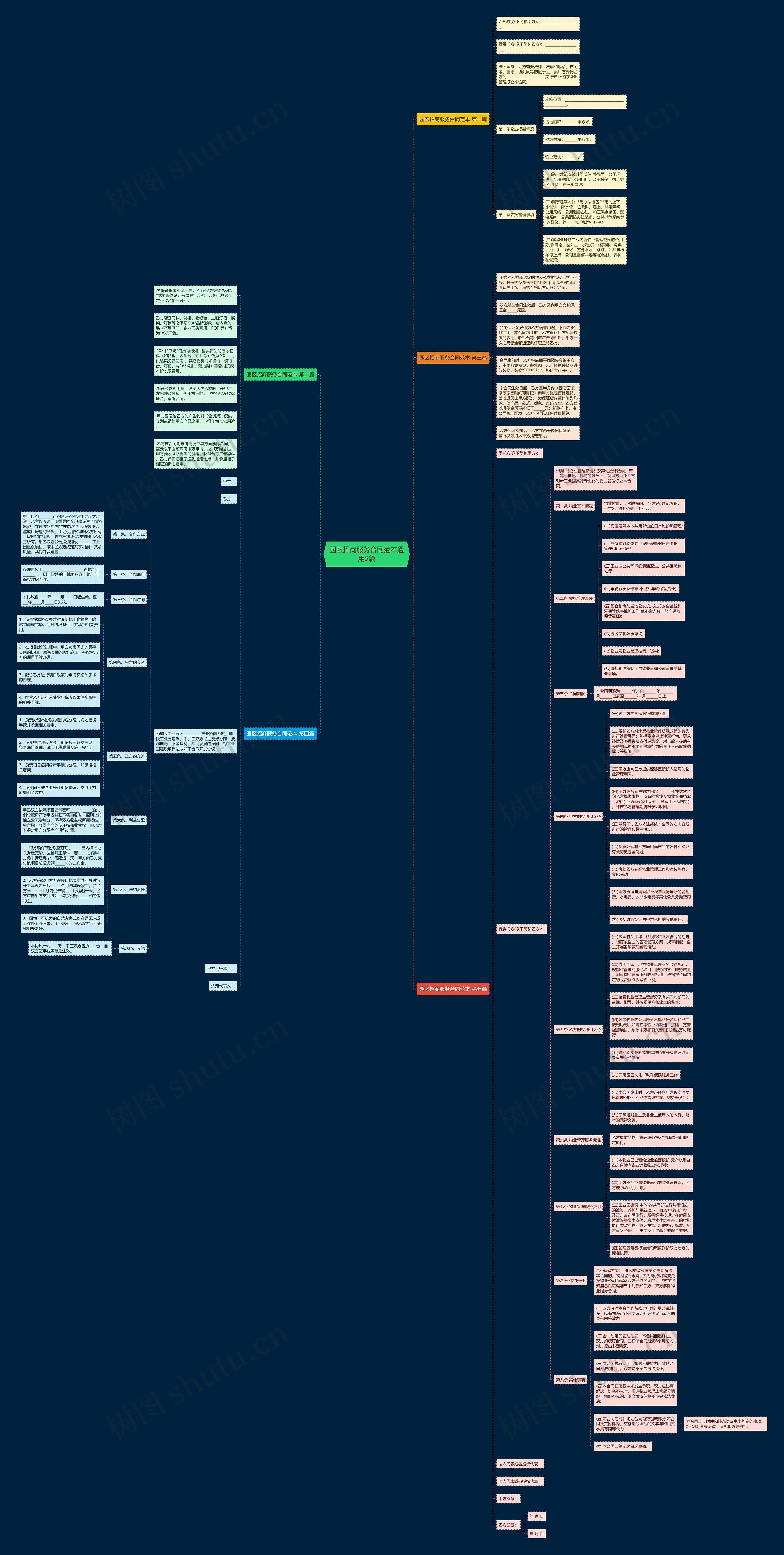 园区招商服务合同范本通用5篇 园区招商服务合同范本通用5篇