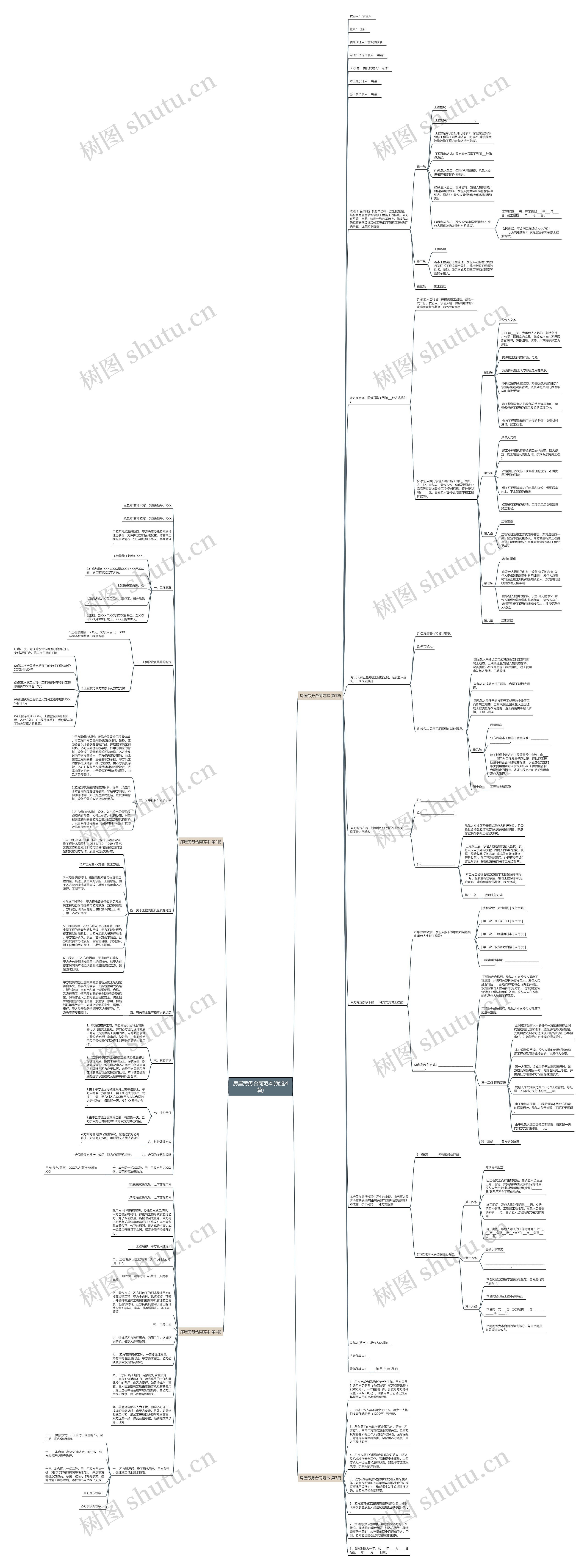房屋劳务合同范本(优选4篇)思维导图