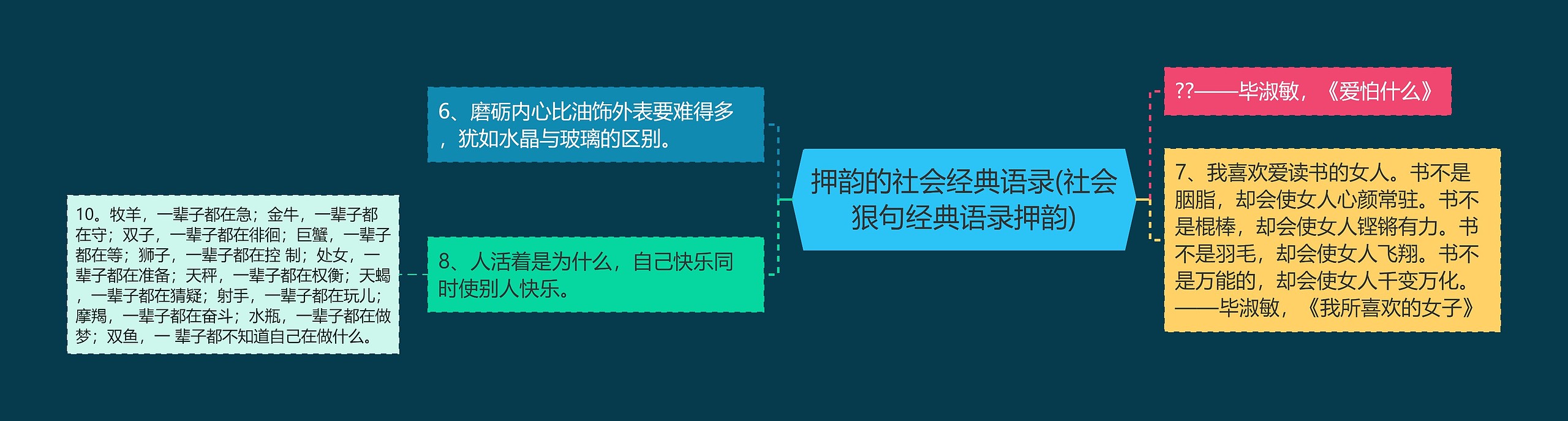 押韵的社会经典语录(社会狠句经典语录押韵)思维导图