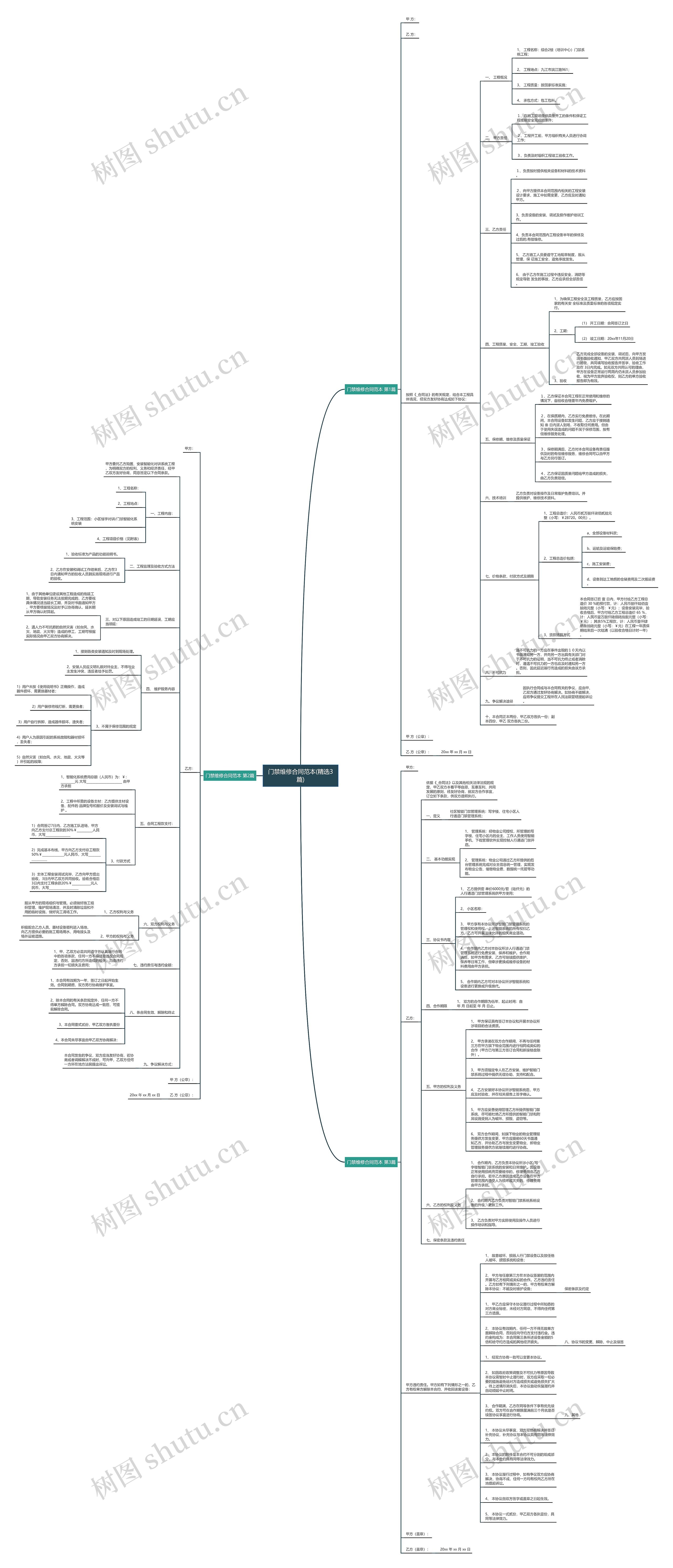 门禁维修合同范本(精选3篇)思维导图