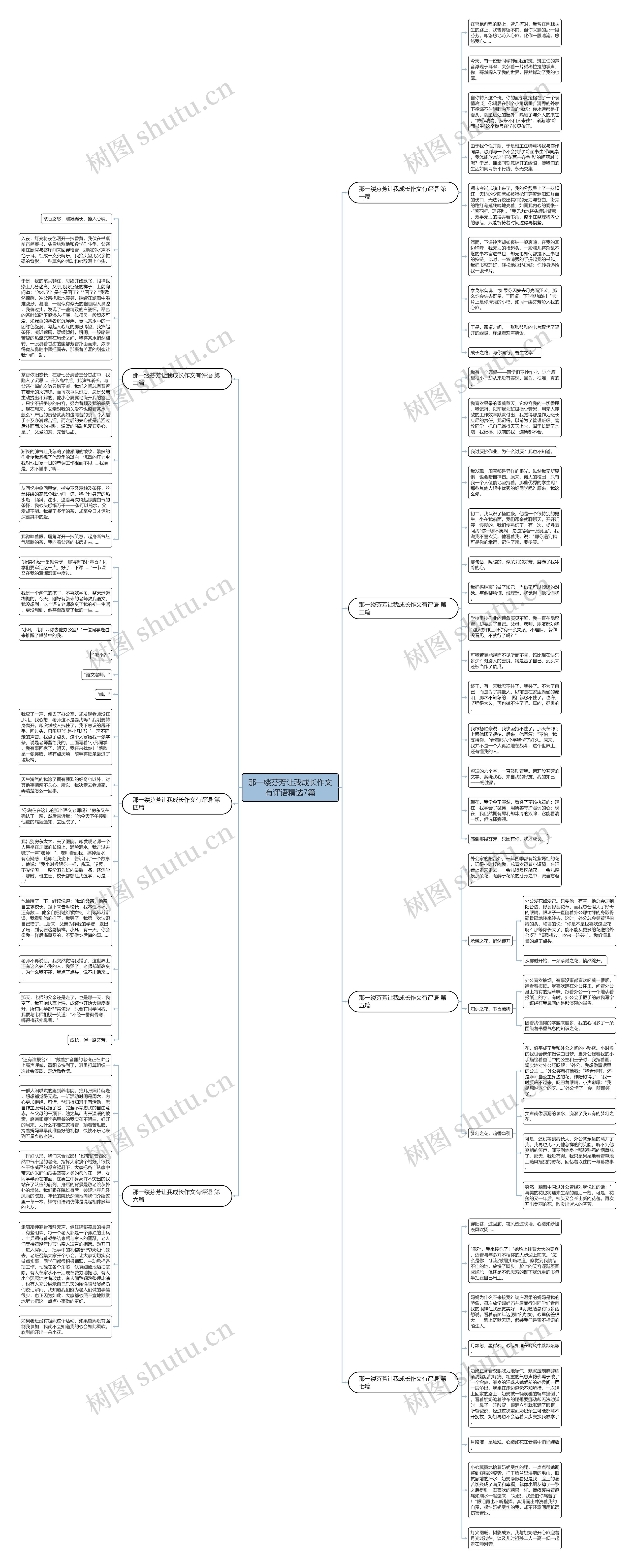 那一缕芬芳让我成长作文有评语精选7篇思维导图
