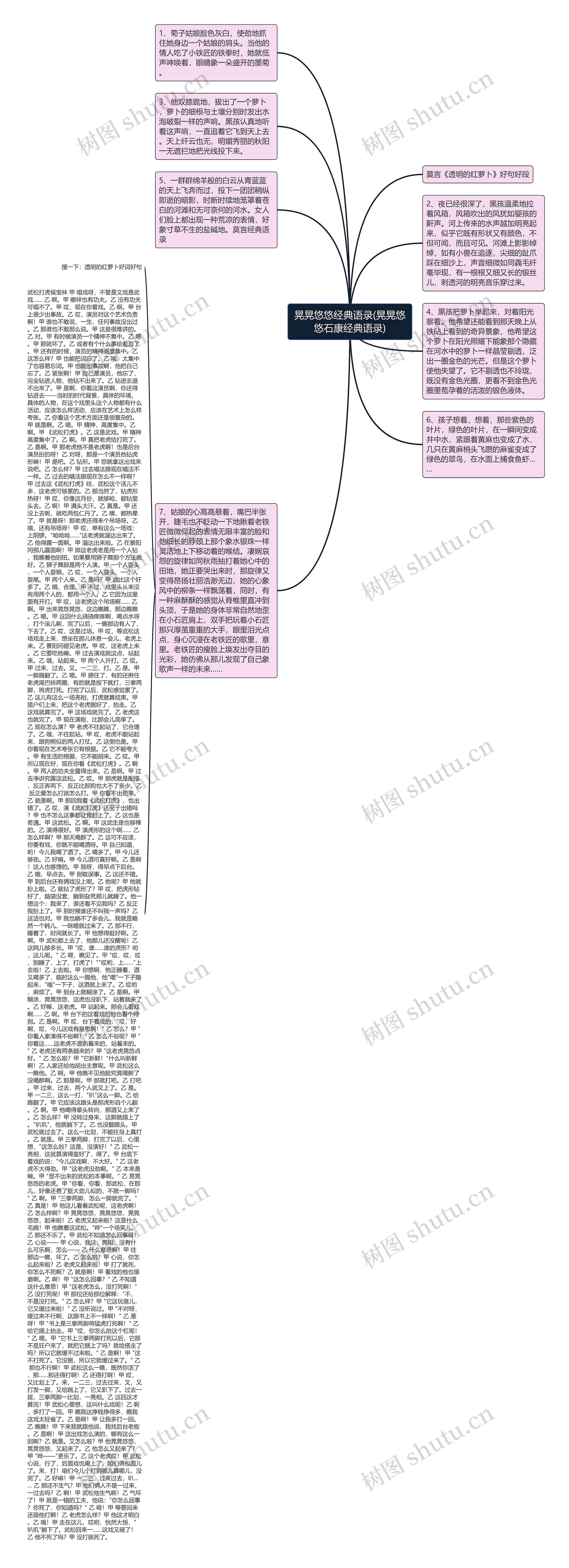 晃晃悠悠经典语录(晃晃悠悠石康经典语录)思维导图