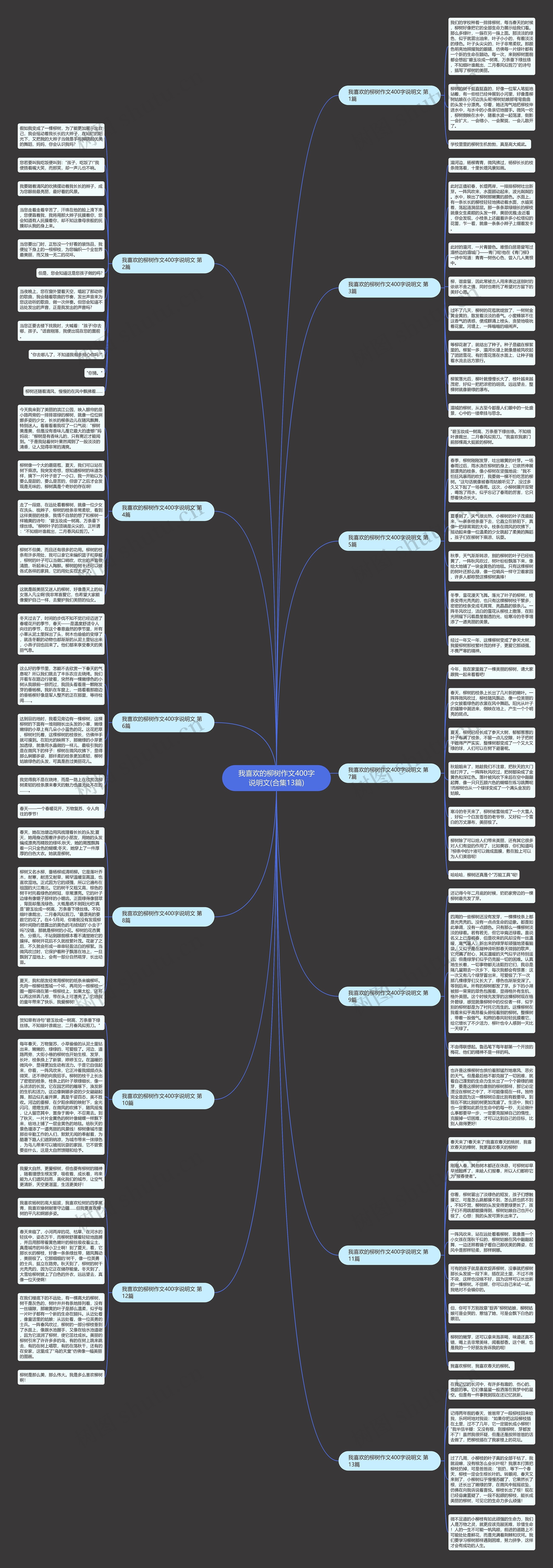 我喜欢的柳树作文400字说明文(合集13篇)思维导图