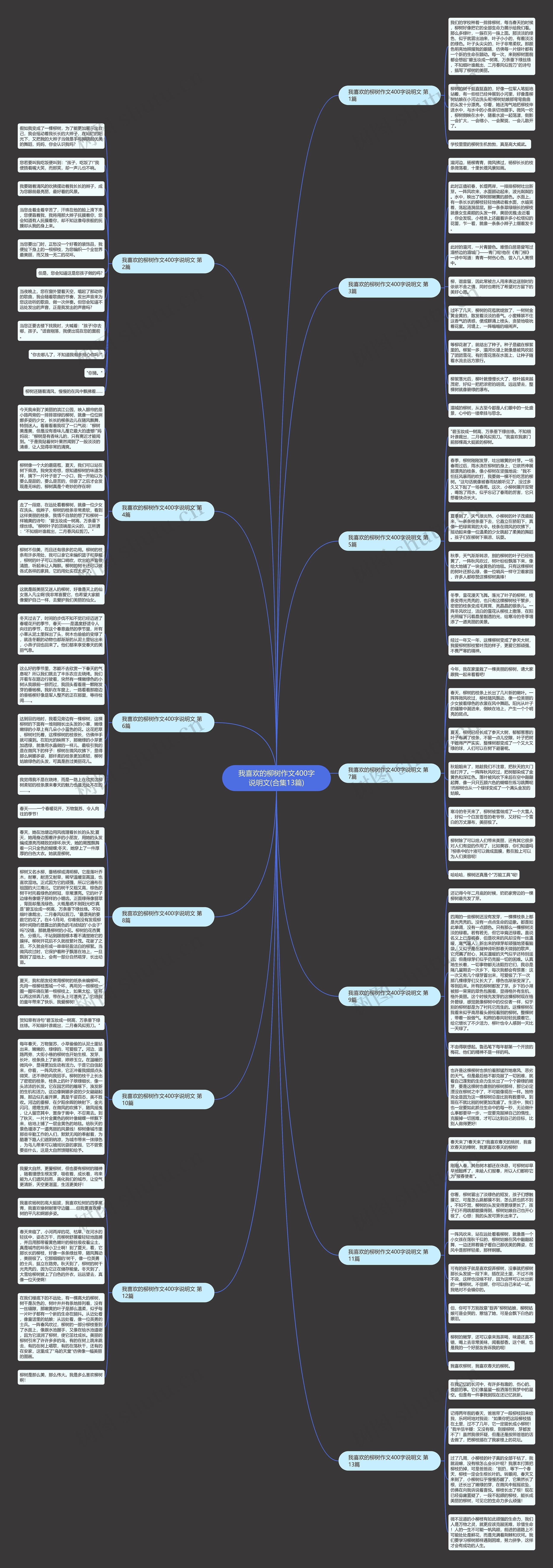 我喜欢的柳树作文400字说明文(合集13篇) 我喜欢的柳树作文400字说明文(合集13篇)