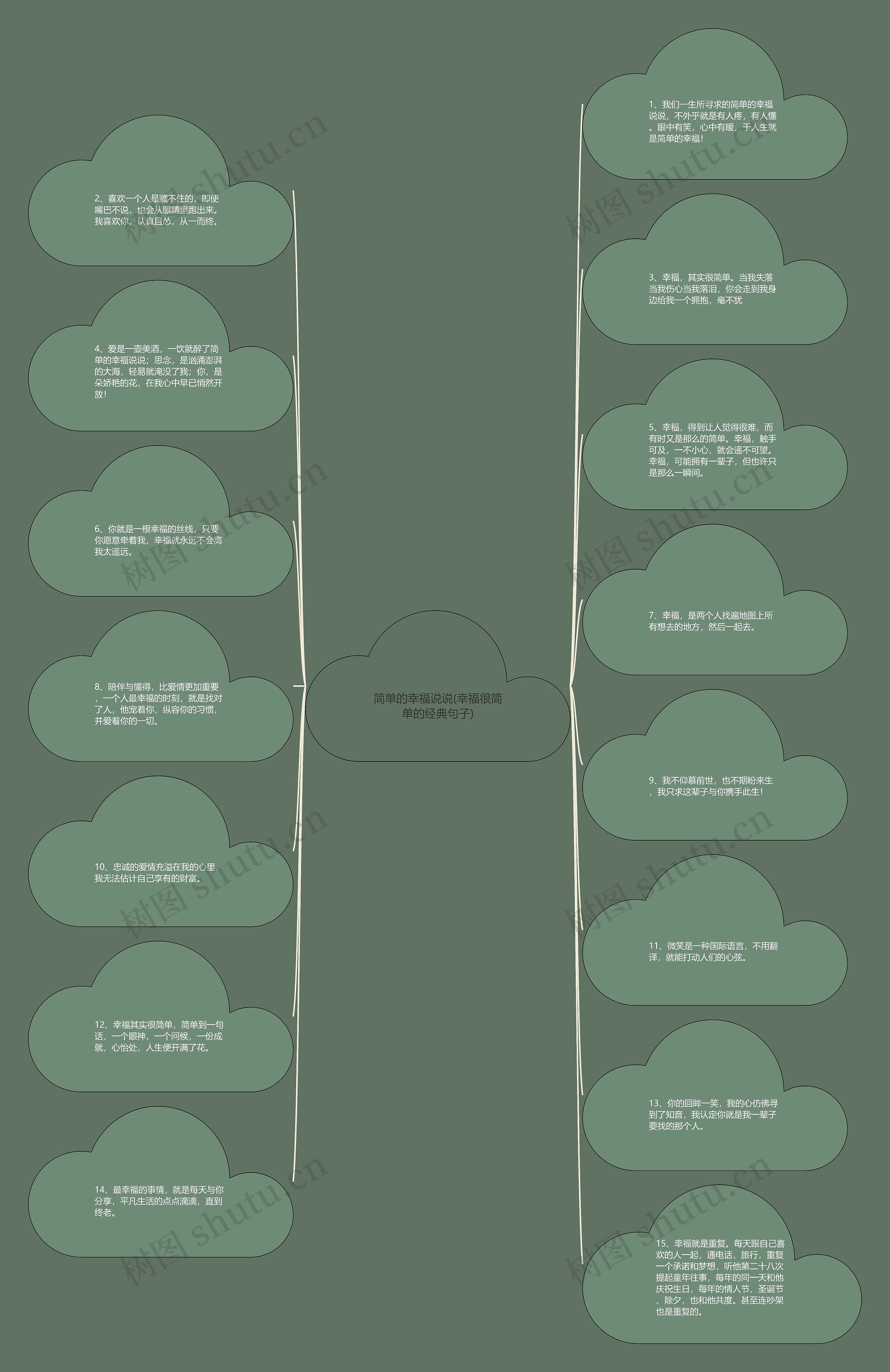 简单的幸福说说(幸福很简单的经典句子)思维导图