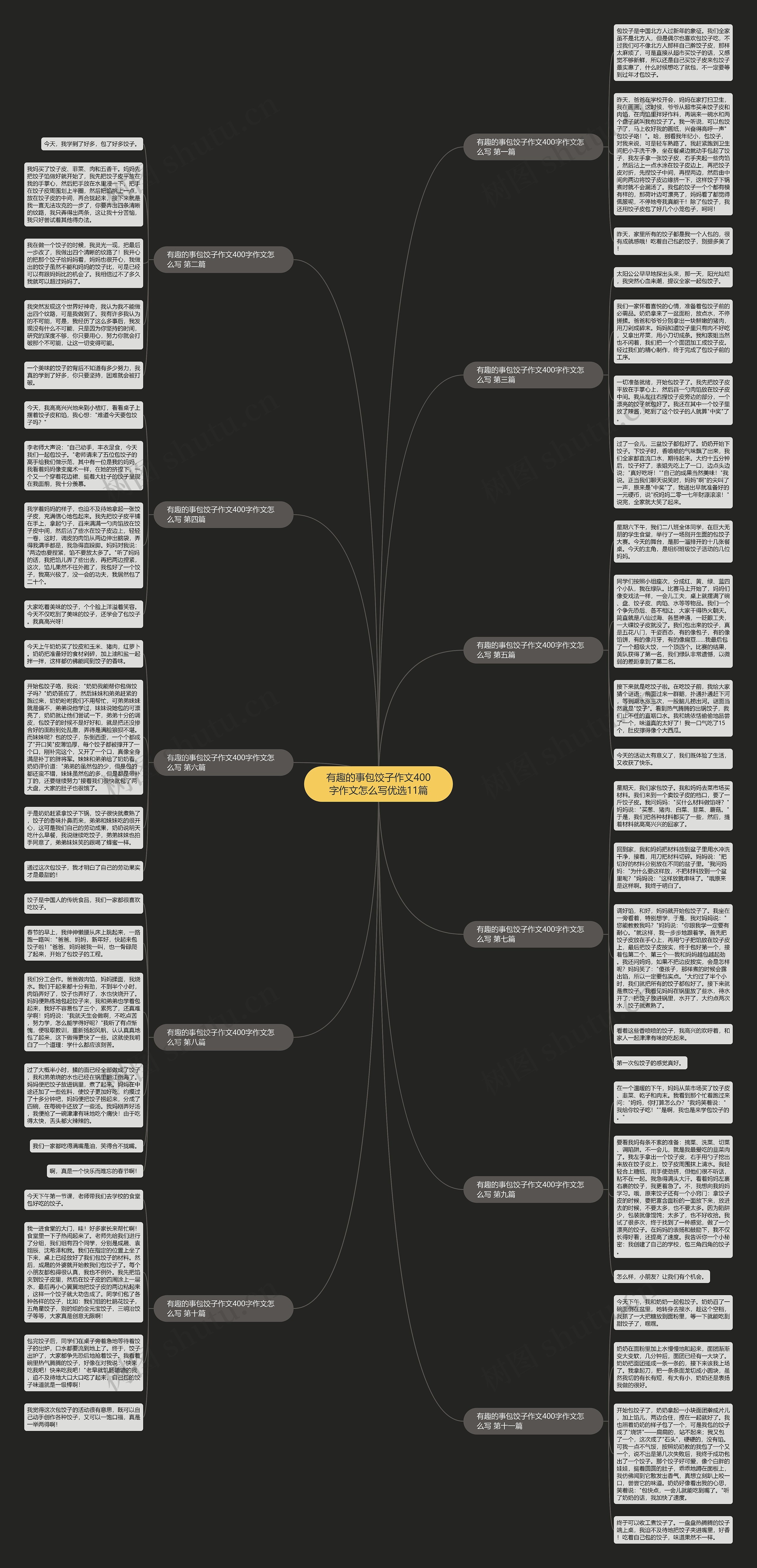 有趣的事包饺子作文400字作文怎么写优选11篇思维导图