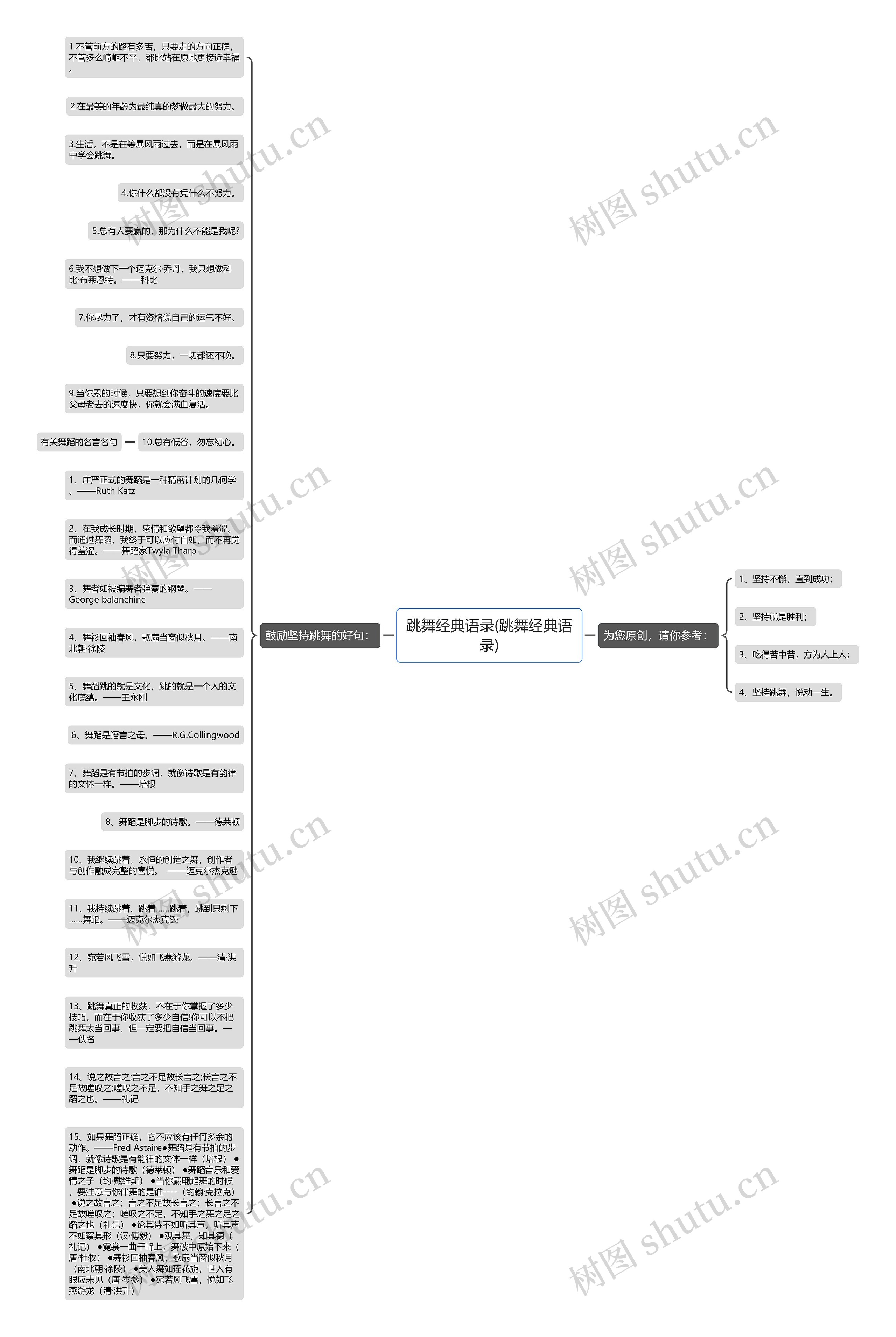 跳舞经典语录(跳舞经典语录)思维导图