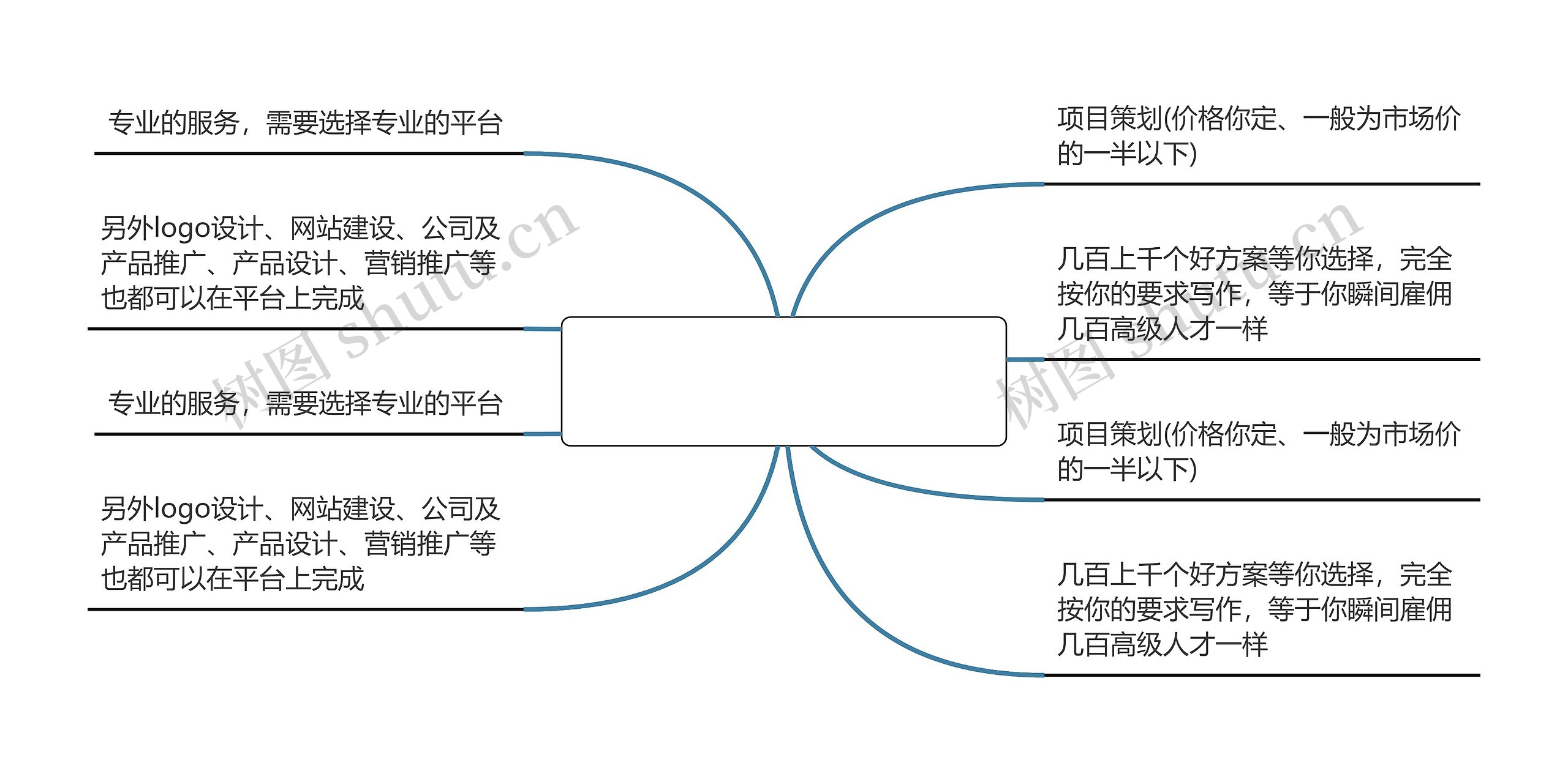 毕业考可发的文案(毕业考加油文案)思维导图