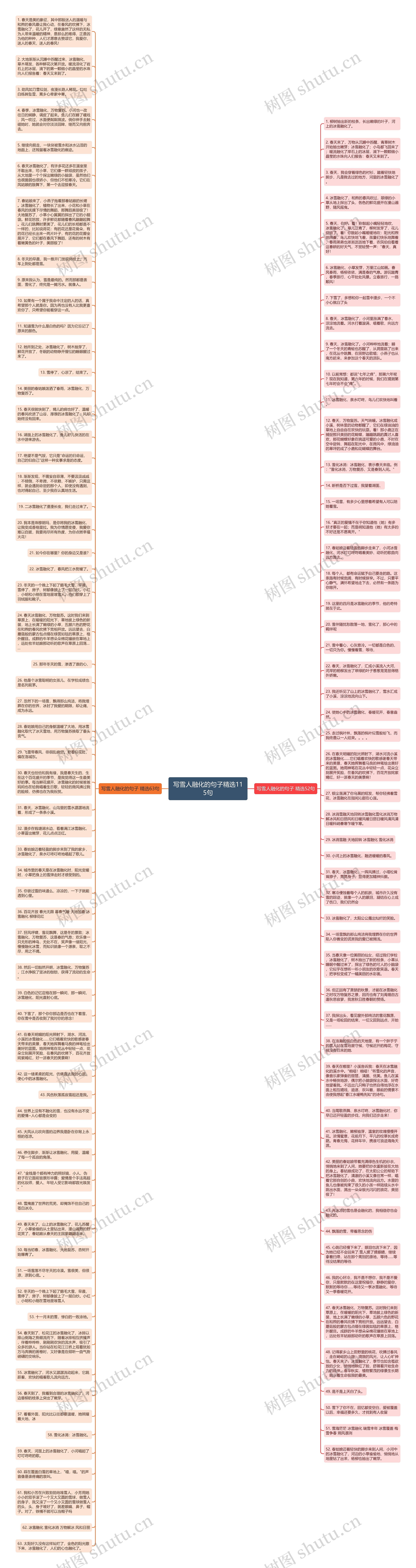写雪人融化的句子精选115句思维导图