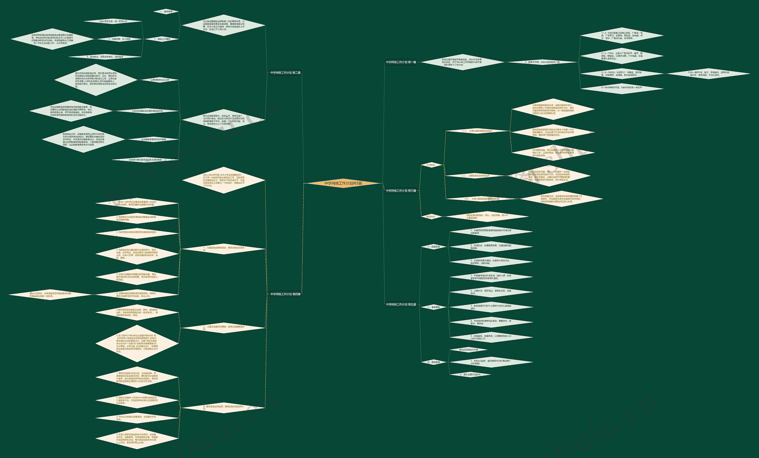 中学网络工作计划共5篇思维导图