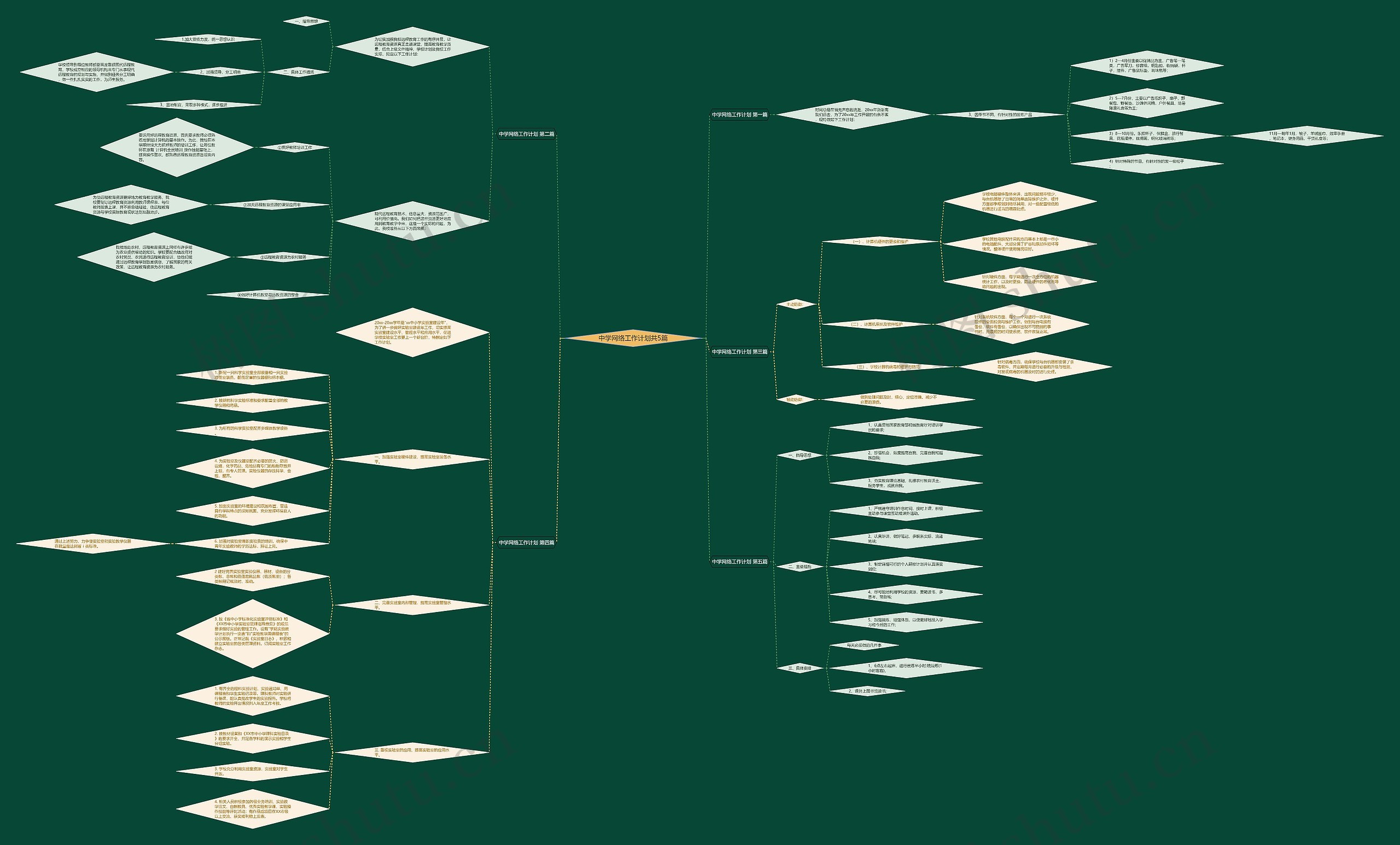 中学网络工作计划共5篇 中学网络工作计划共5篇