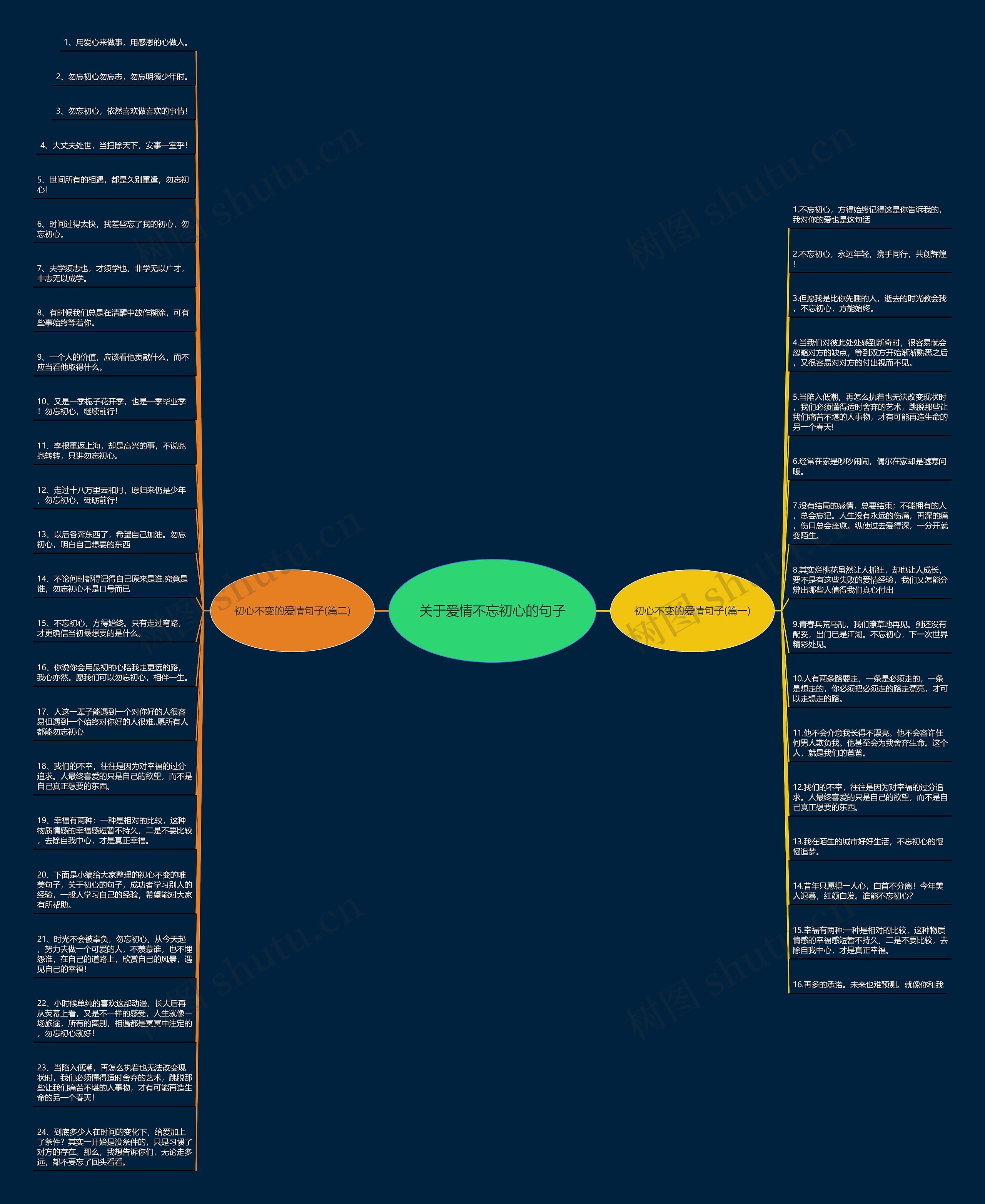 关于爱情不忘初心的句子思维导图