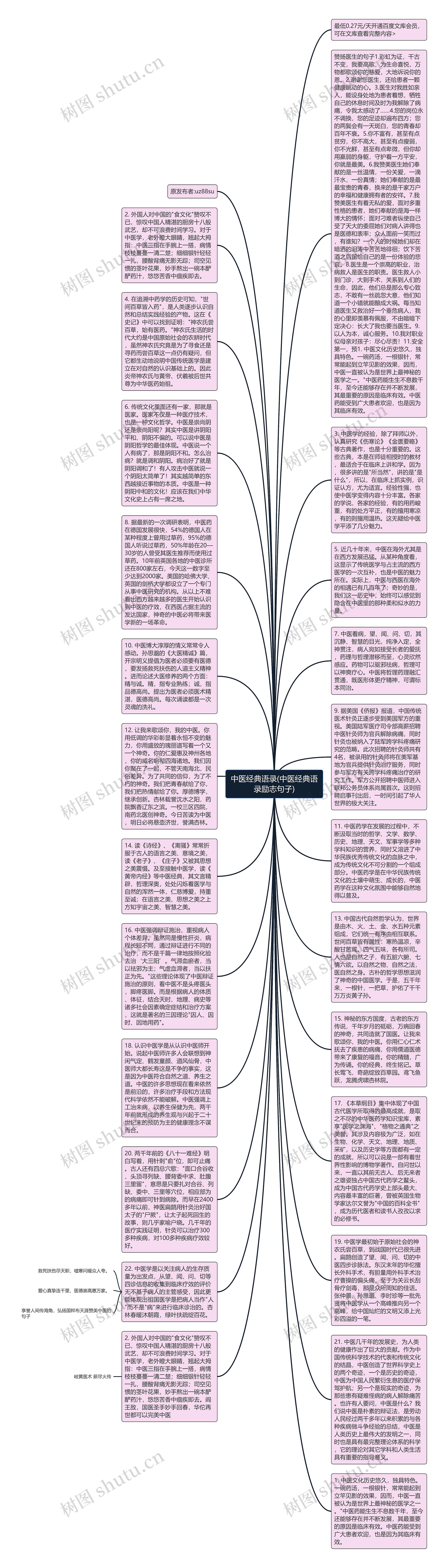 中医经典语录(中医经典语录励志句子)思维导图