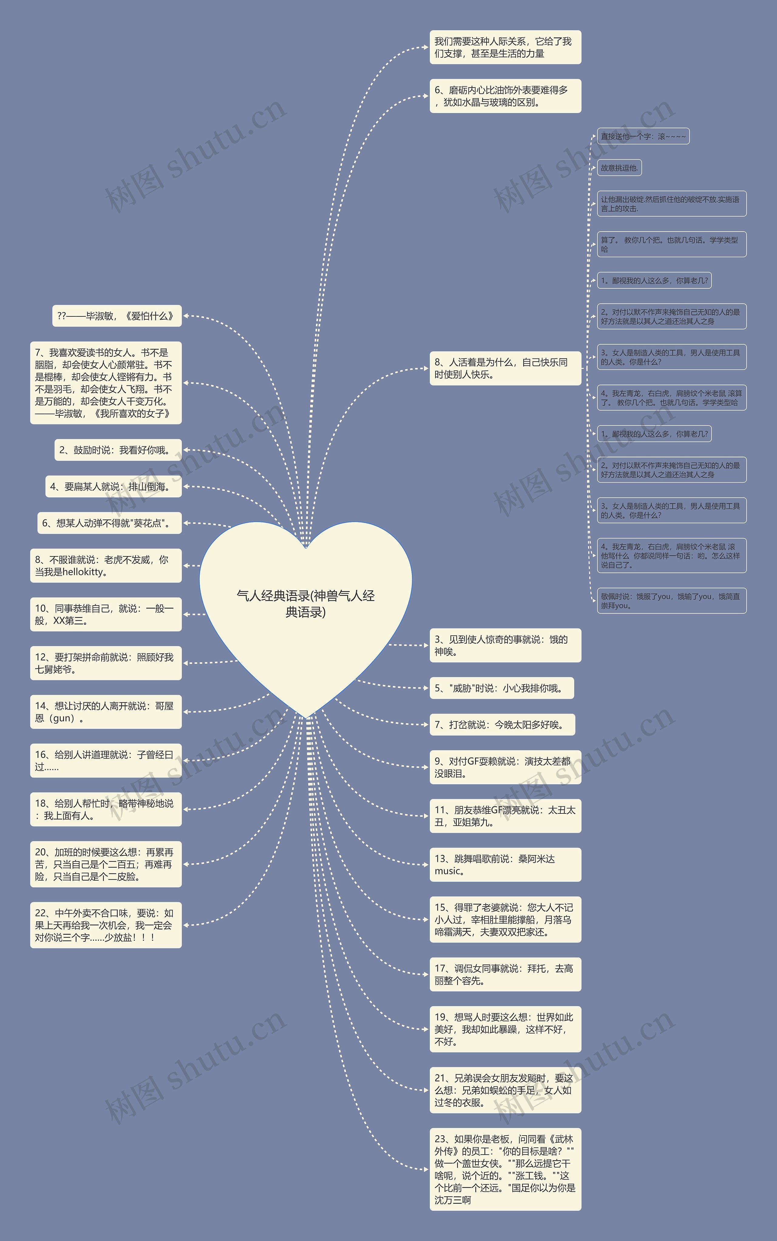气人经典语录(神兽气人经典语录)思维导图高清图 气人经典语录(神兽气人经典语录)思维导图