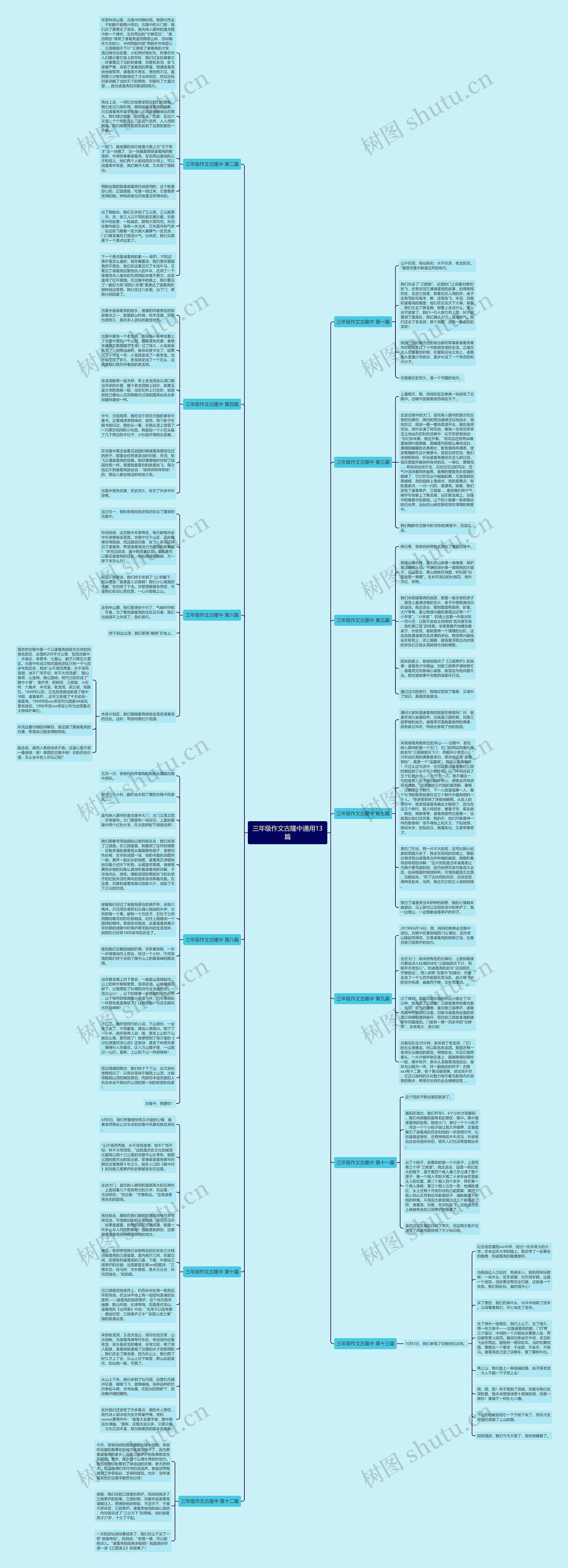 三年级作文古隆中通用13篇思维导图