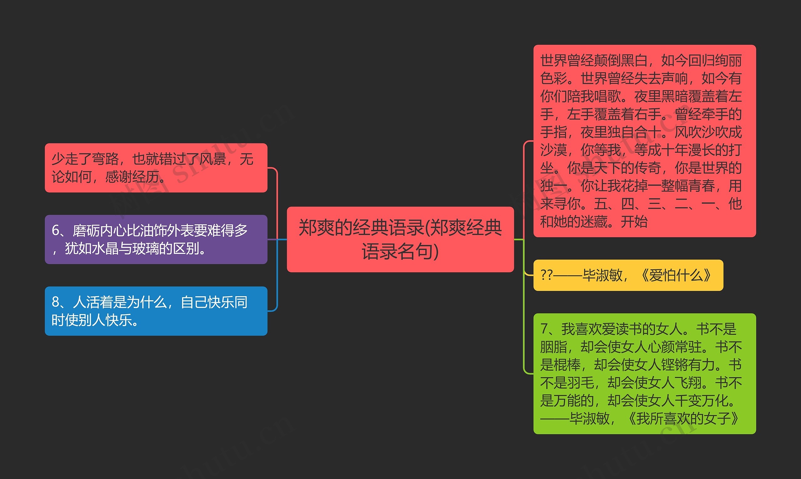 郑爽的经典语录(郑爽经典语录名句)思维导图