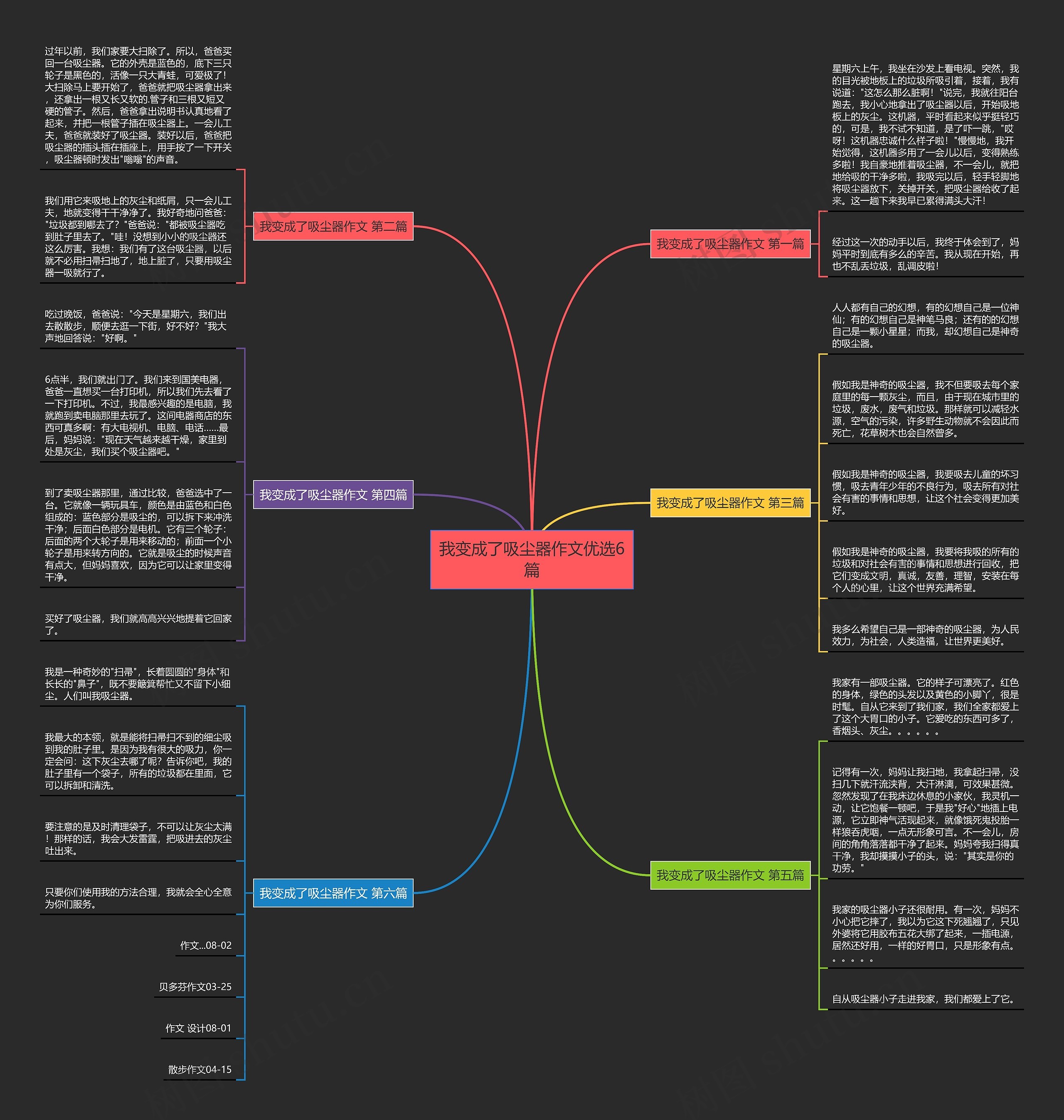 我变成了吸尘器作文优选6篇思维导图